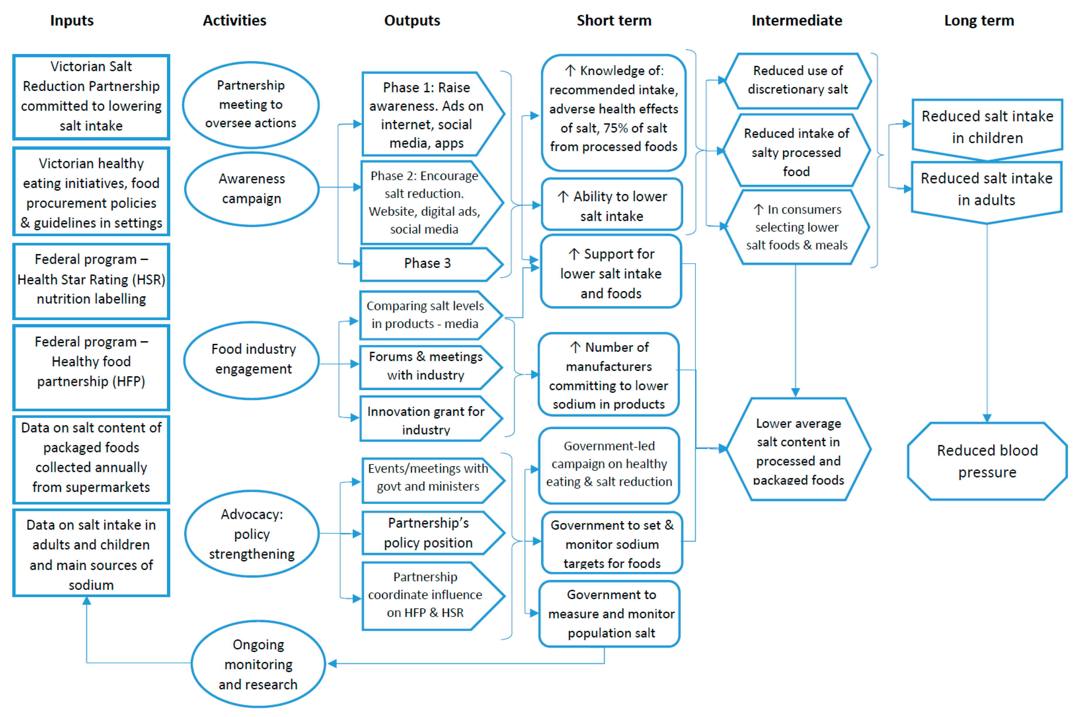 Nutrients 10 00998 g001 Nutrients 10 00998 g001