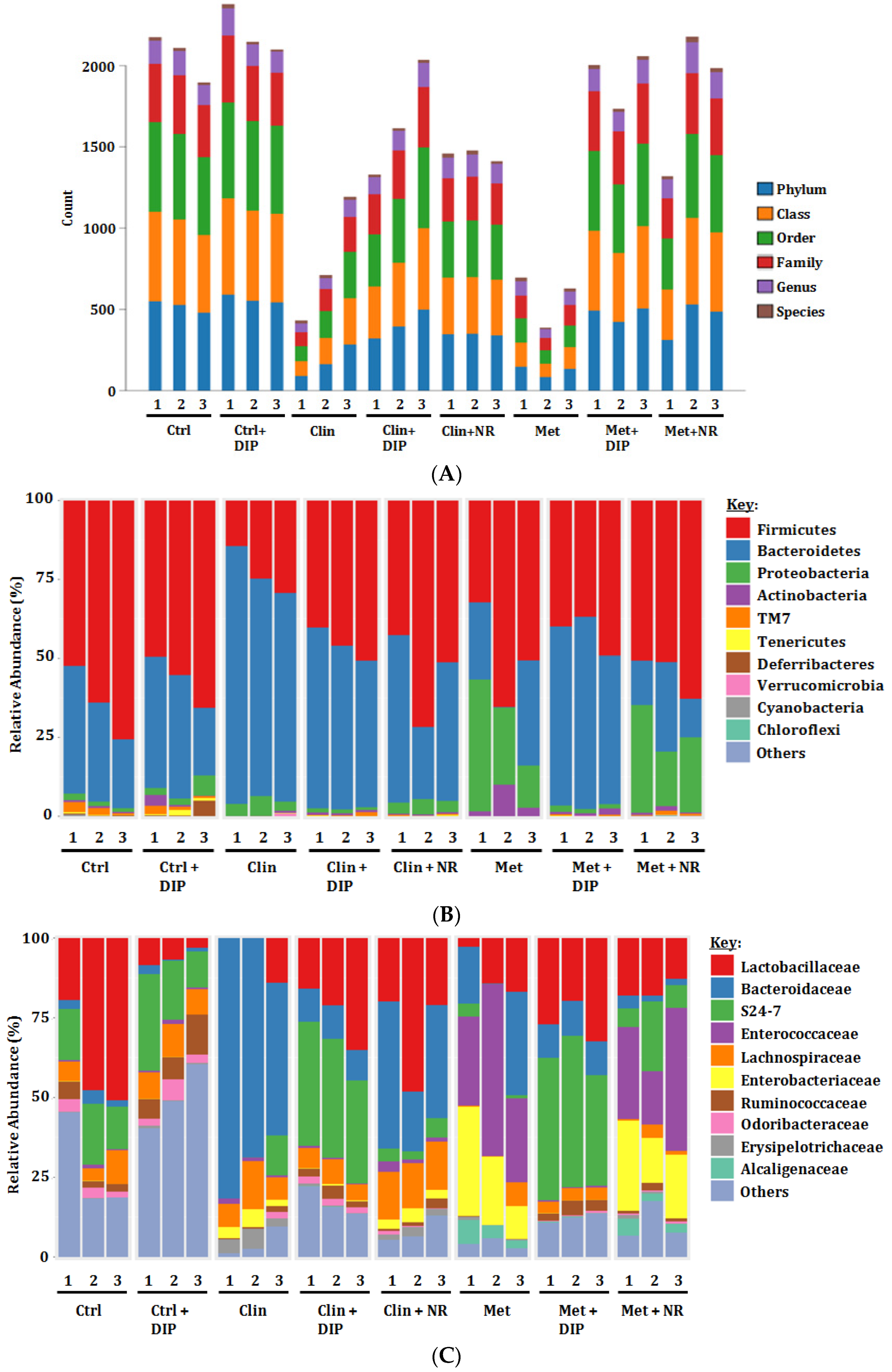 Nutrients 10 01003 g005 Nutrients 10 01003 g005