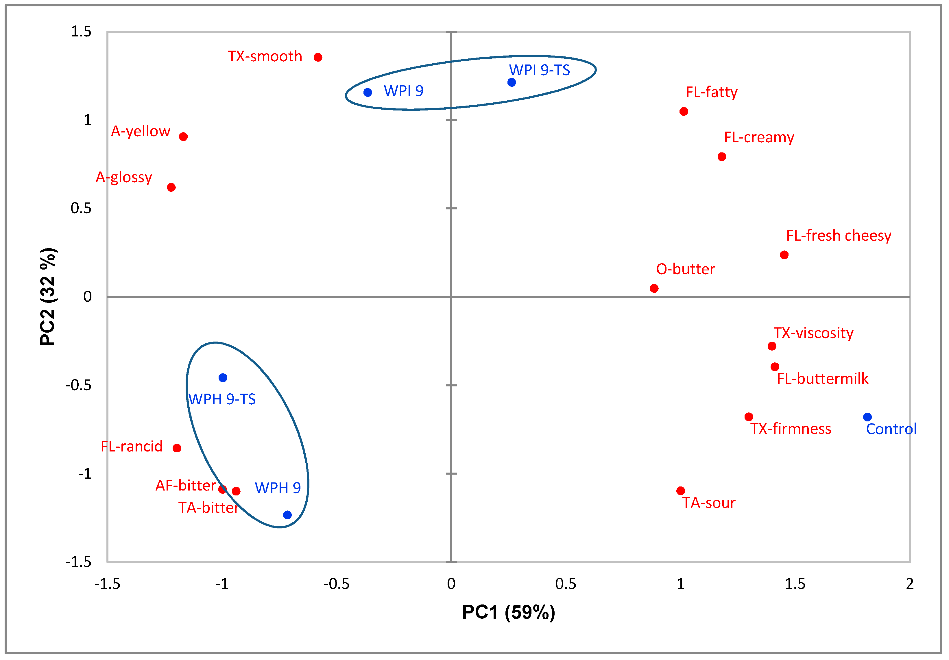 Nutrients 10 01006 g004 550