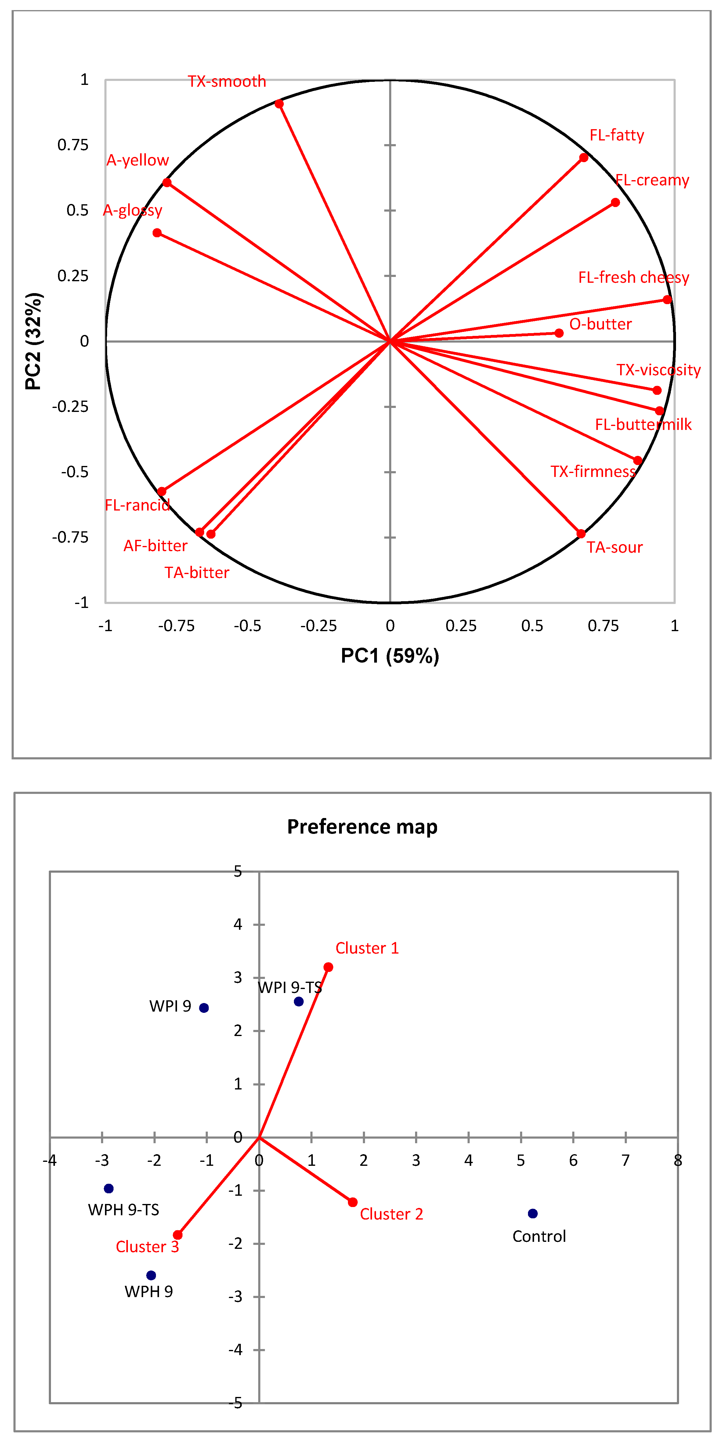 Nutrients 10 01006 g005 550