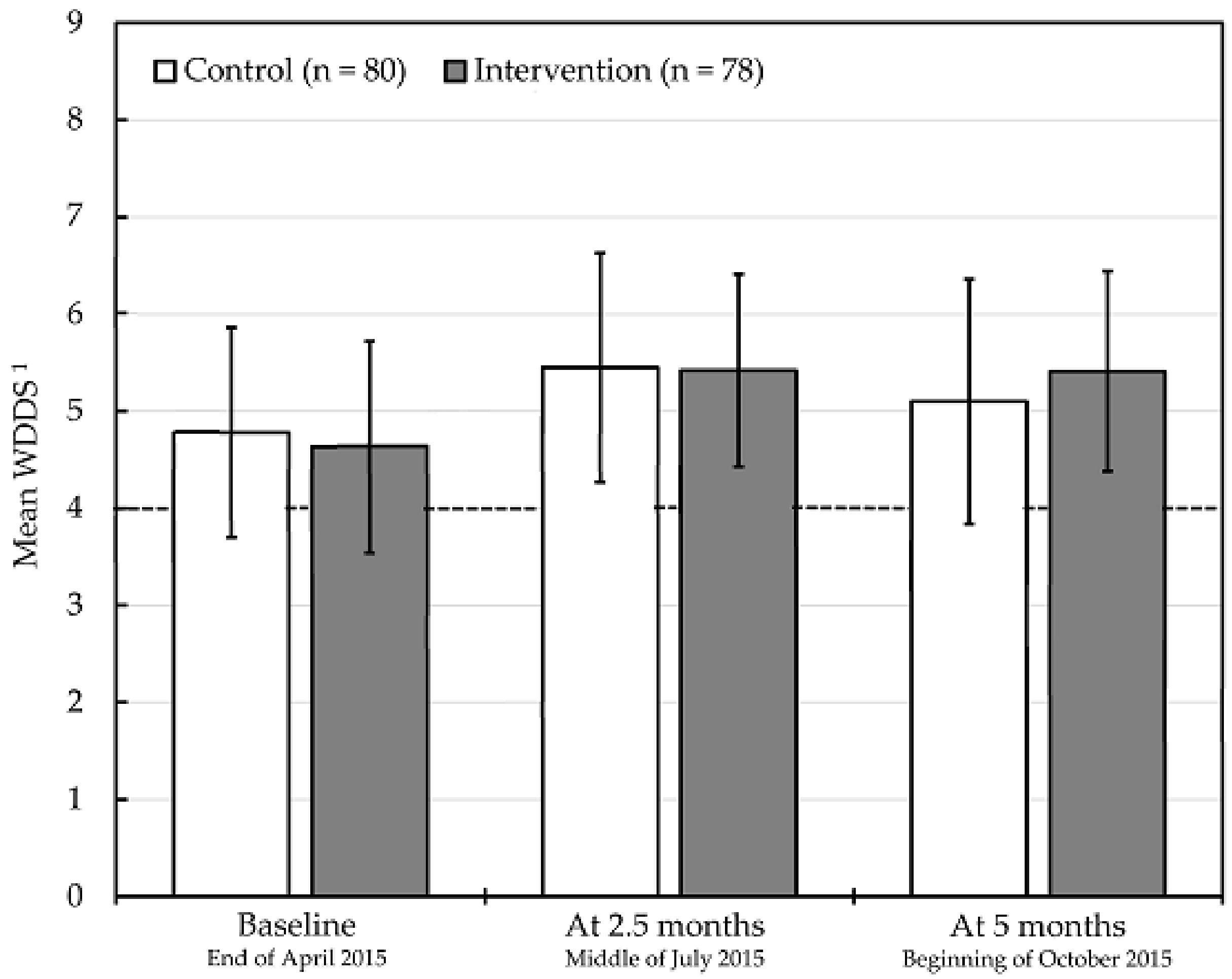 Nutrients 10 01010 g001 Nutrients 10 01010 g001