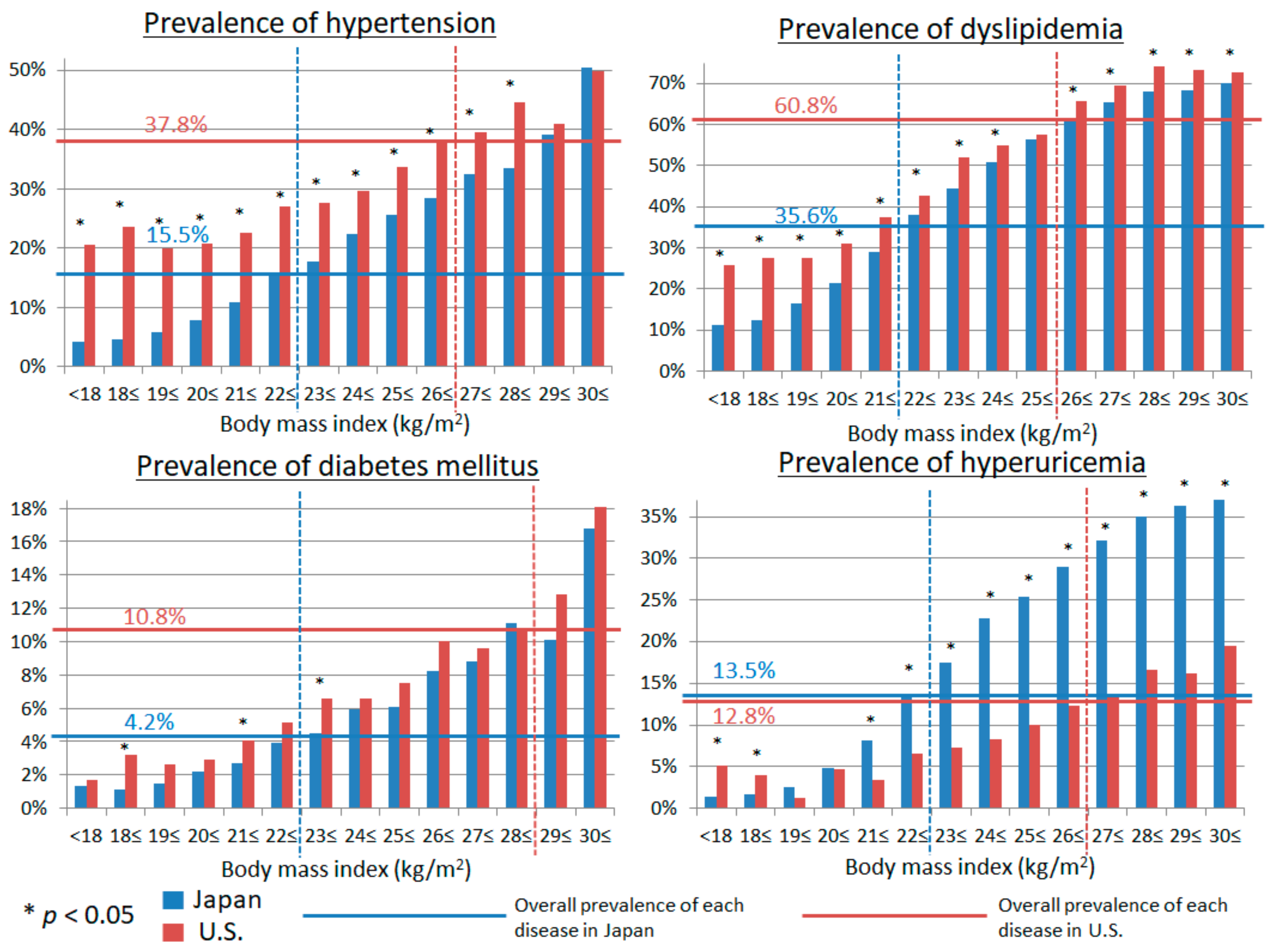 Nutrients 10 01011 g002 Nutrients 10 01011 g002
