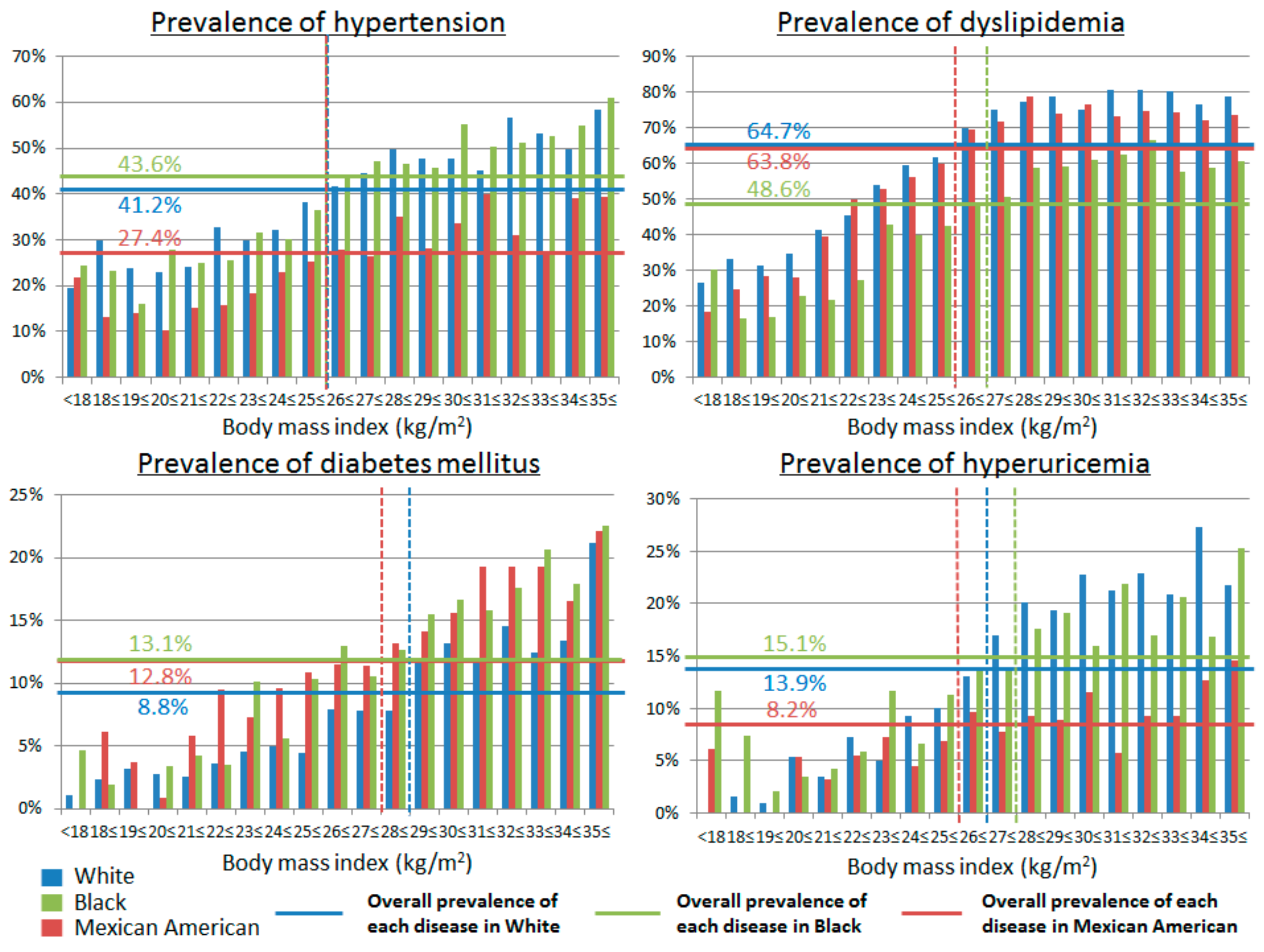 Nutrients 10 01011 g004 Nutrients 10 01011 g004