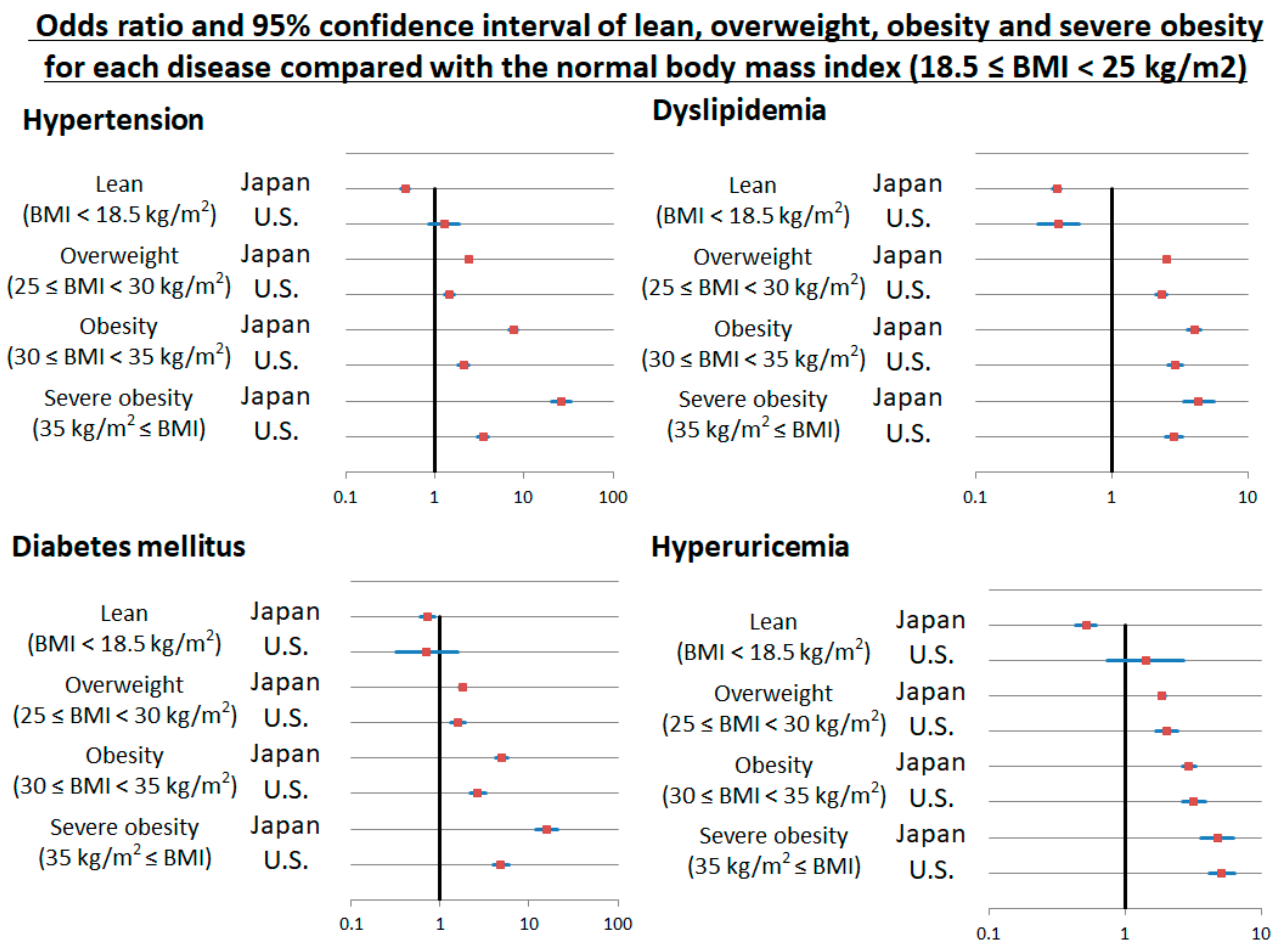 Nutrients 10 01011 g005 Nutrients 10 01011 g005