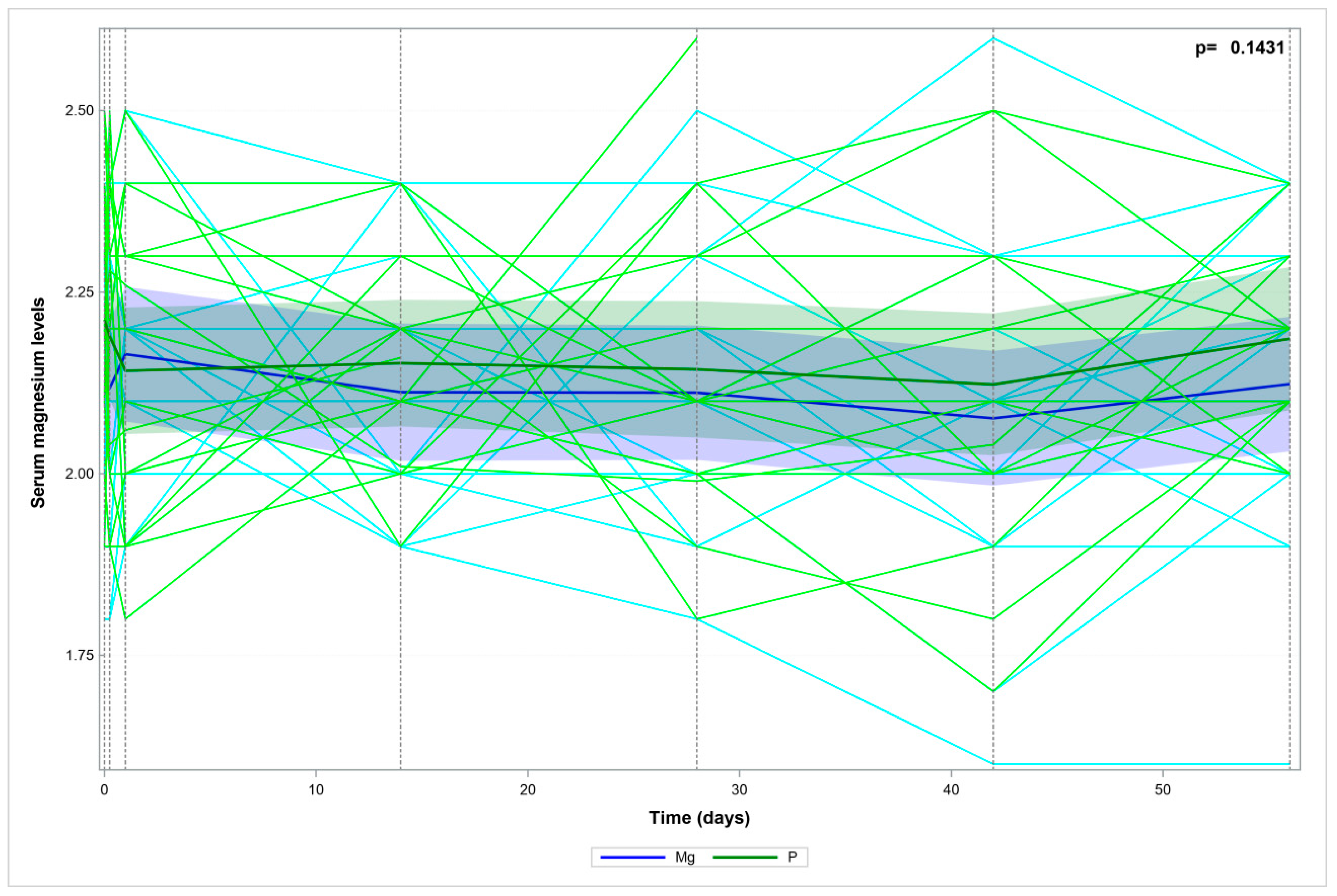Nutrients 10 01014 g002 Nutrients 10 01014 g002