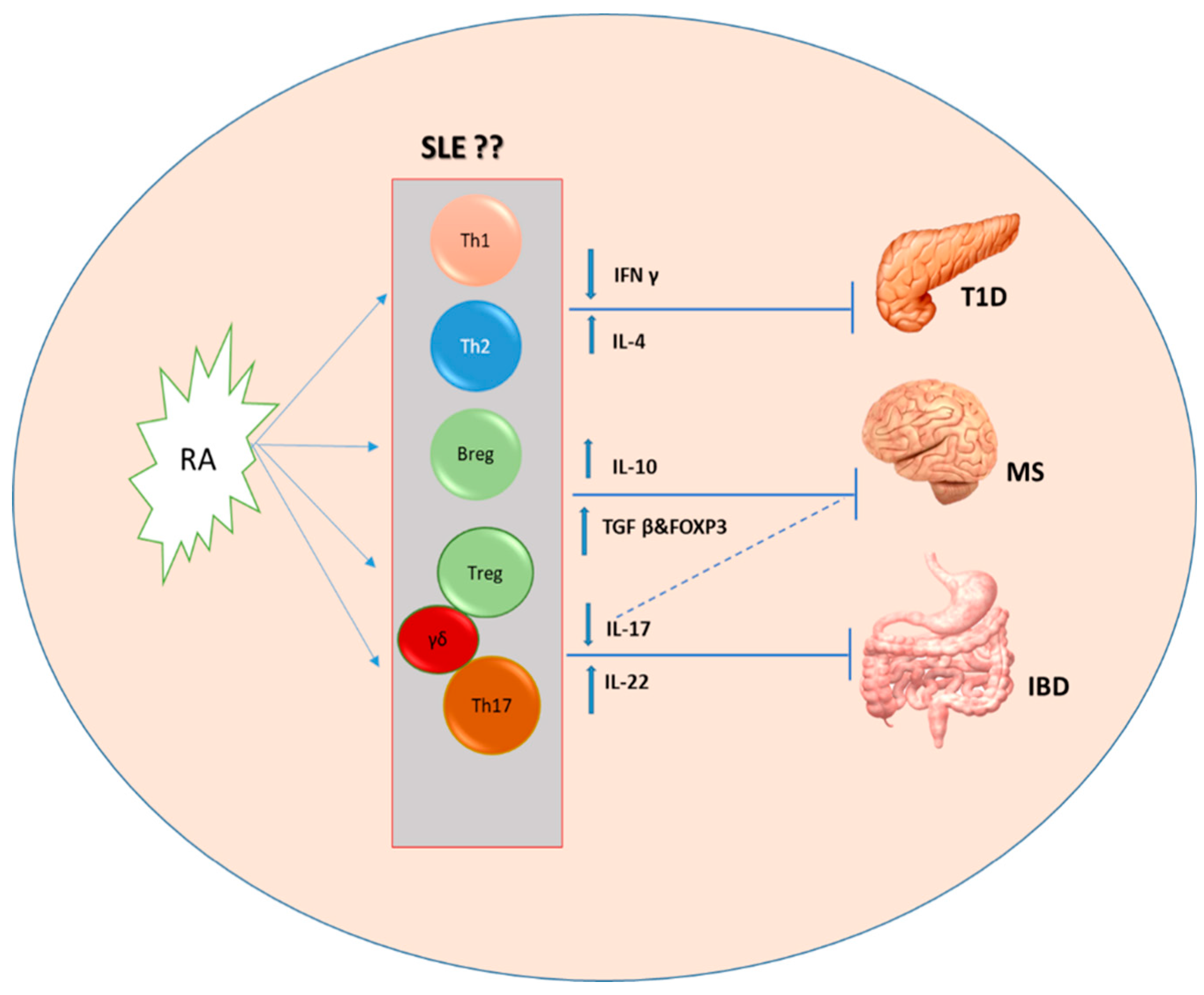 Nutrients Free Full Text Retinoic Acid Leaky Gut And Autoimmune Diseases Html