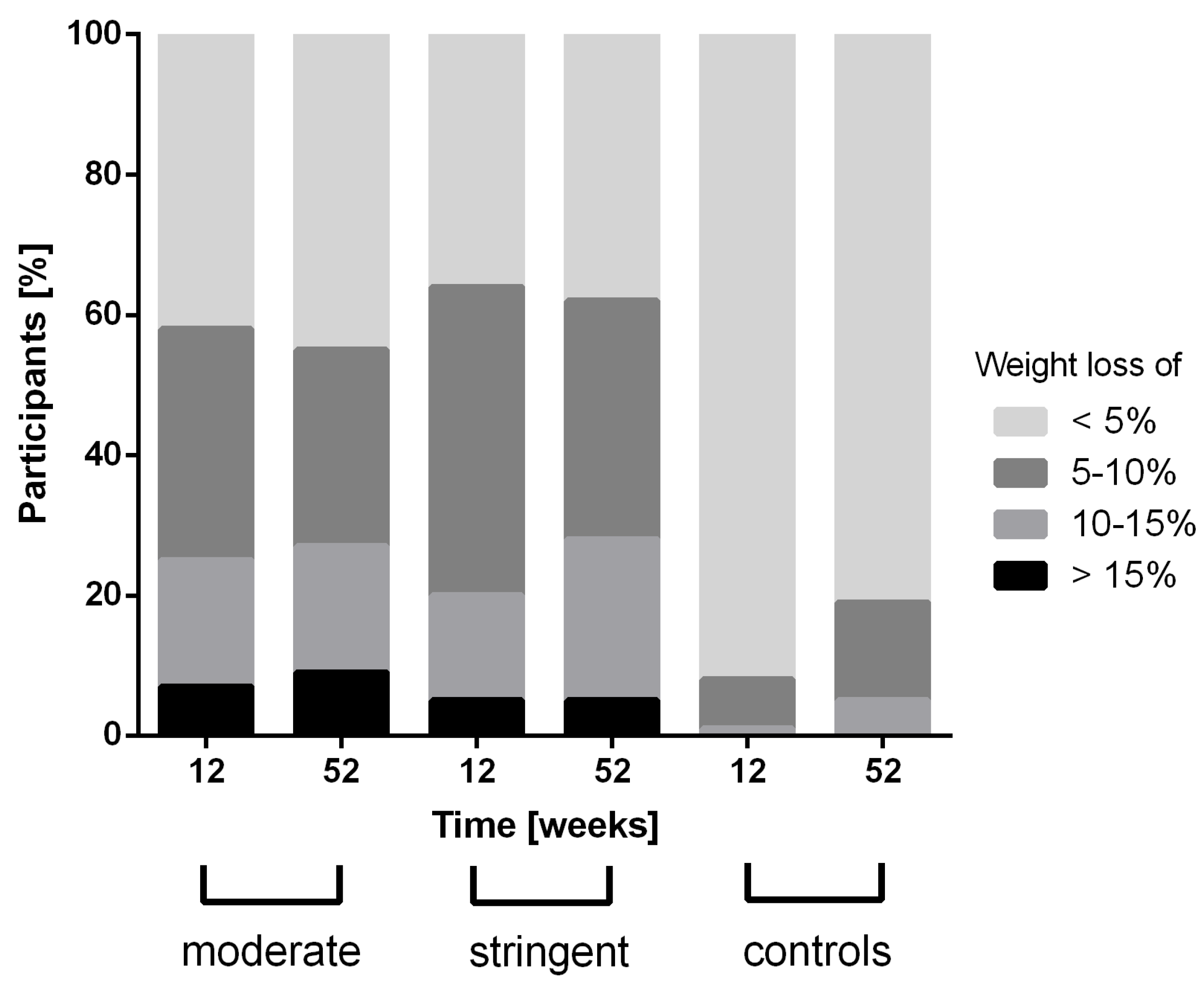 Nutrients 10 01022 g002 Nutrients 10 01022 g002