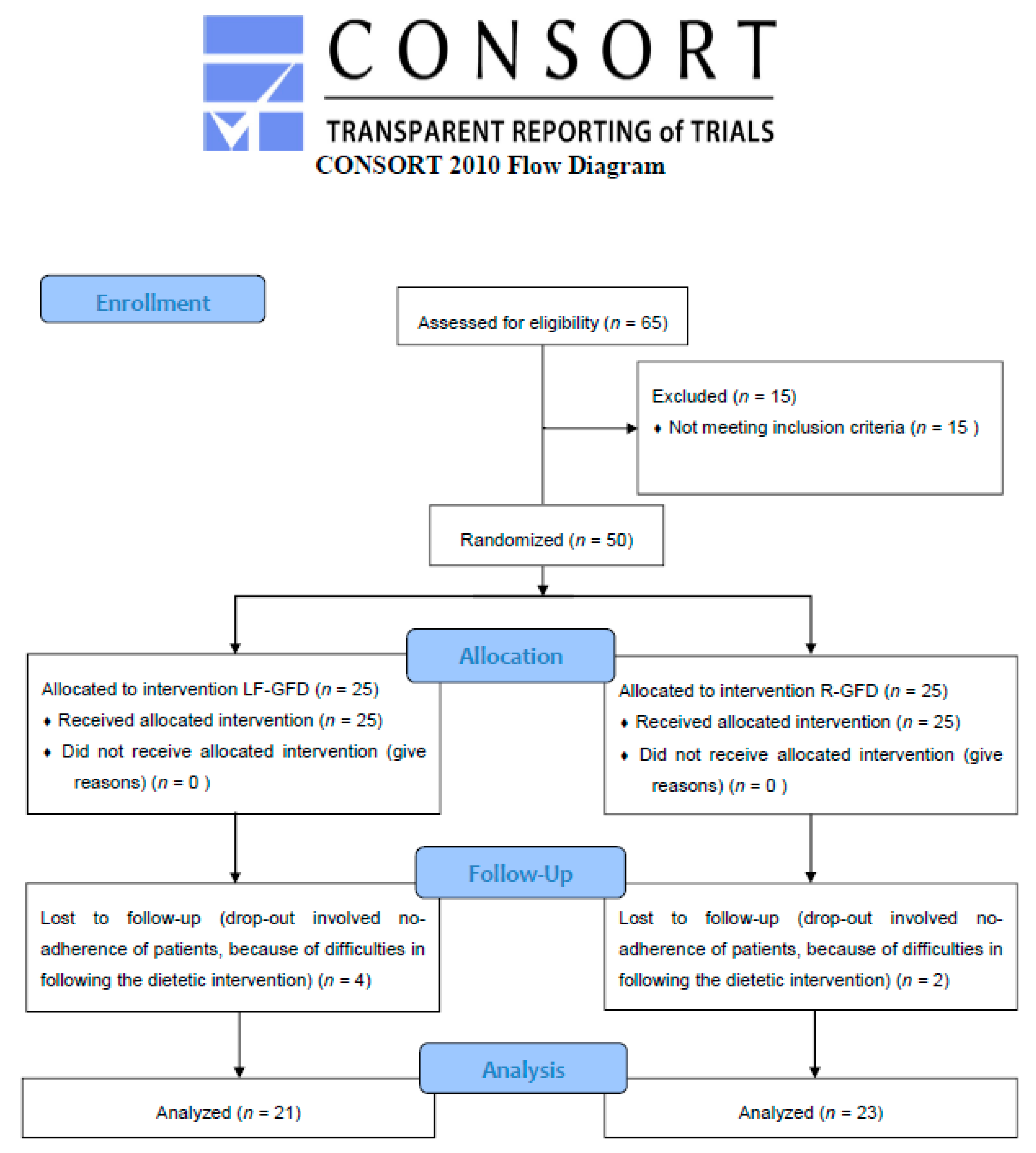 Nutrients 10 01023 g0a1 Nutrients 10 01023 g0a1