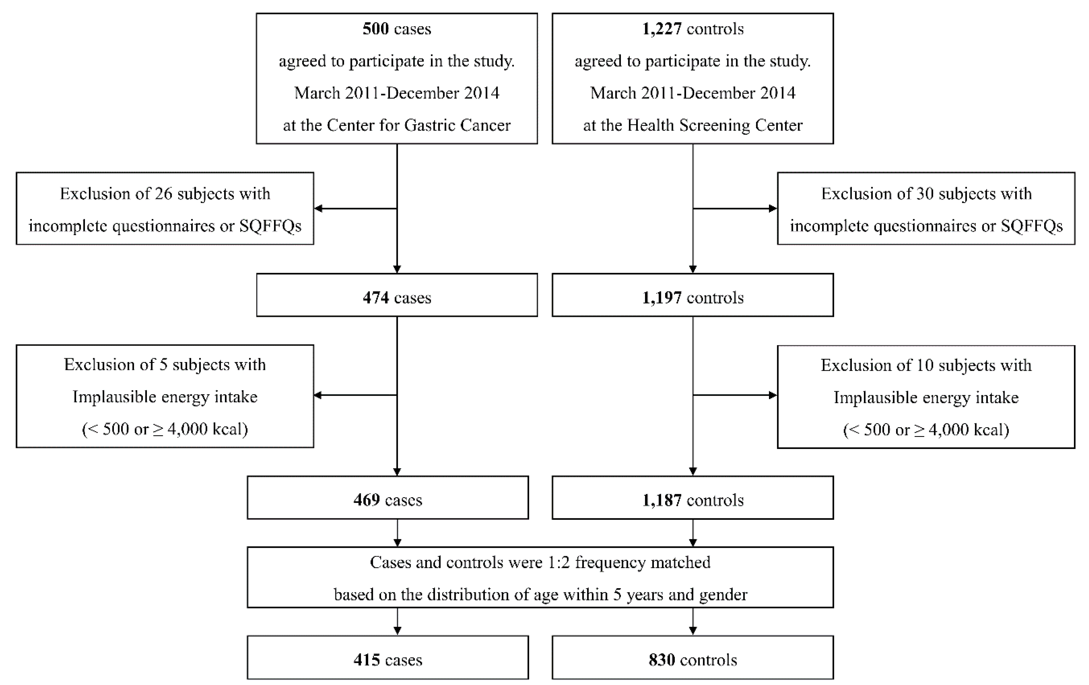 Nutrients 10 01031 g001