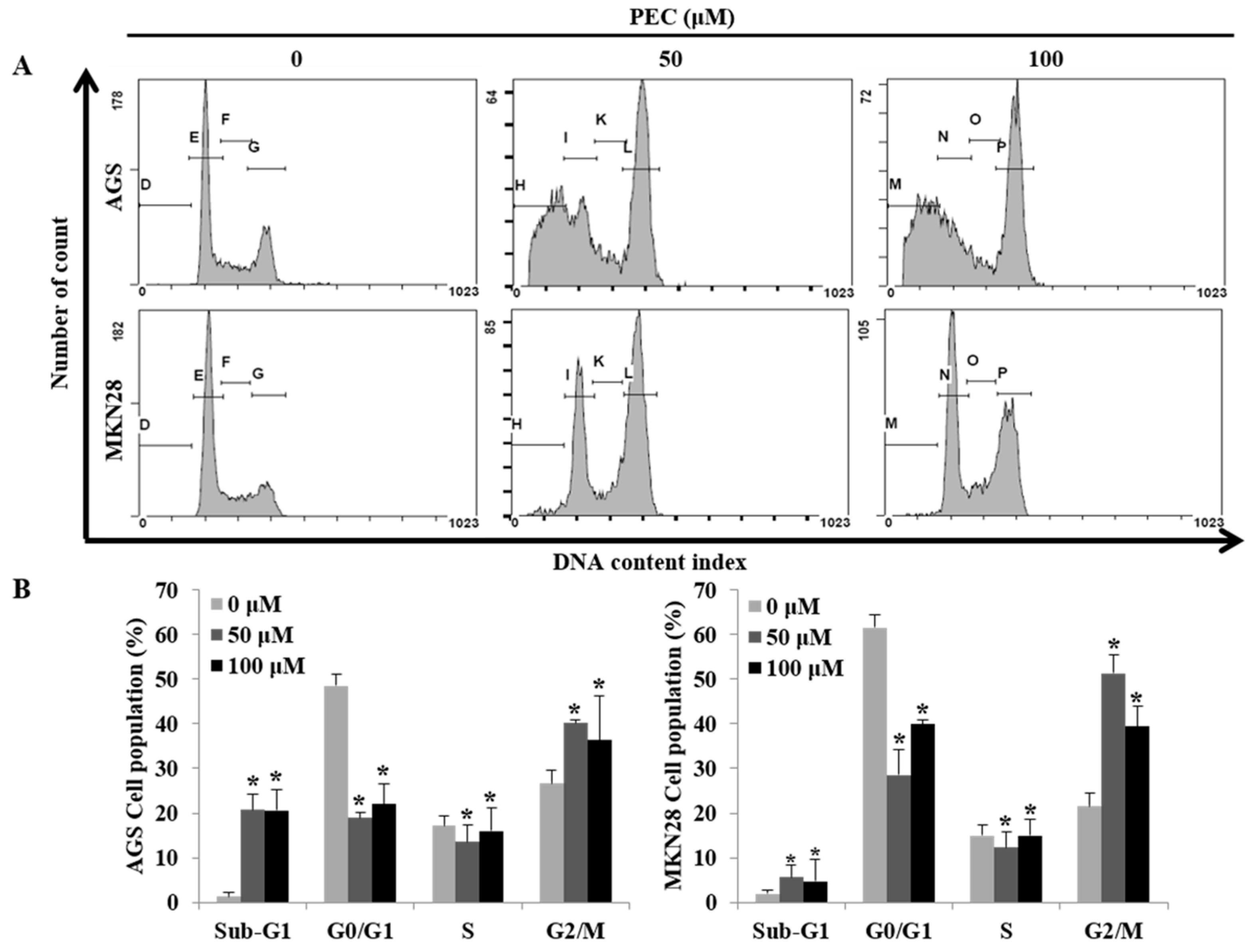 Nutrients 10 01043 g002a