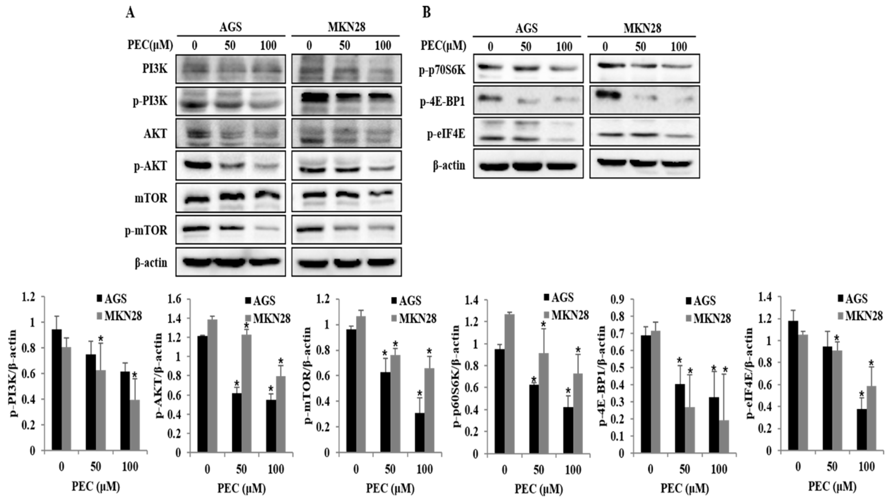 Nutrients 10 01043 g006