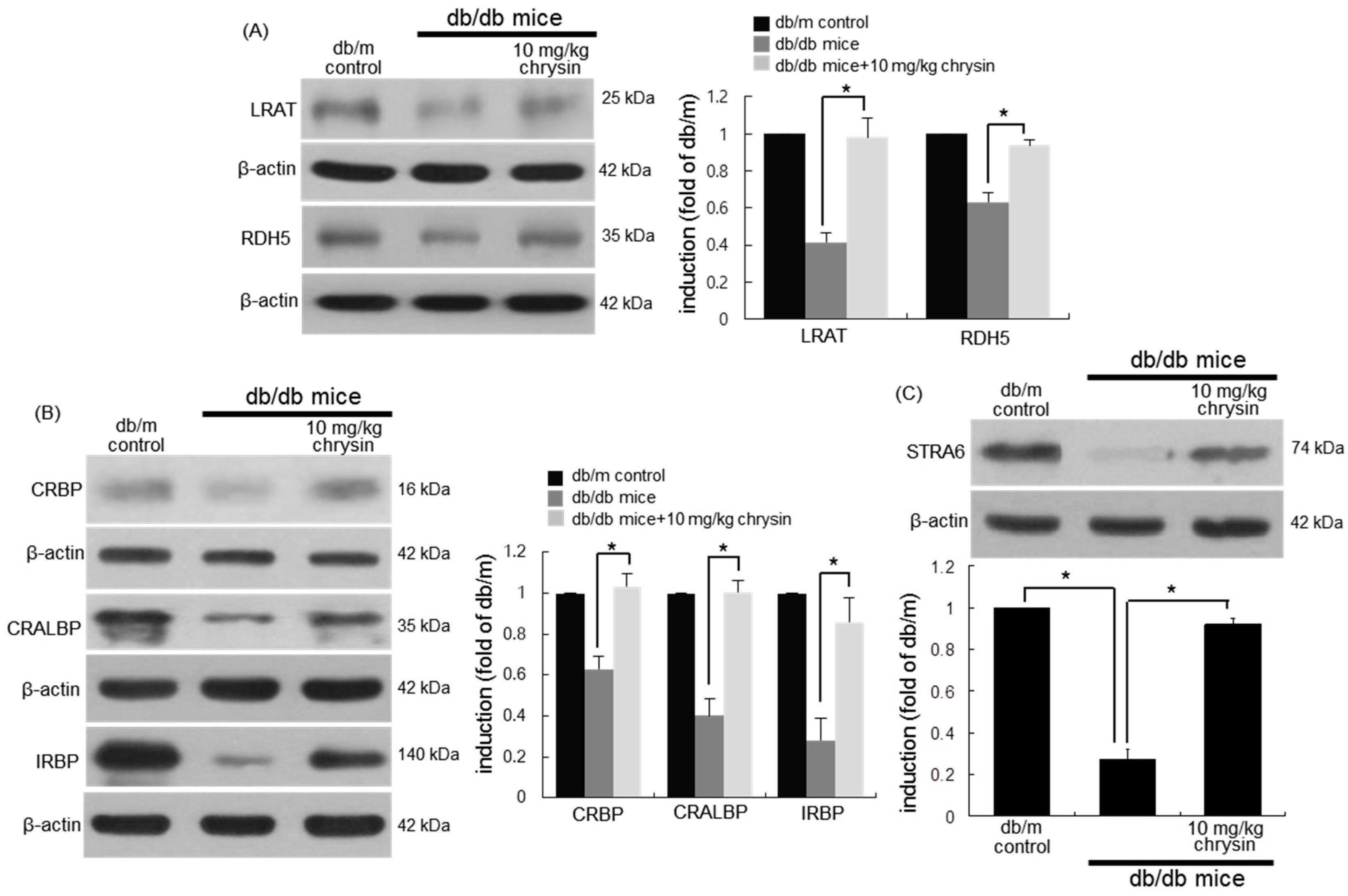 Nutrients 10 01046 g004
