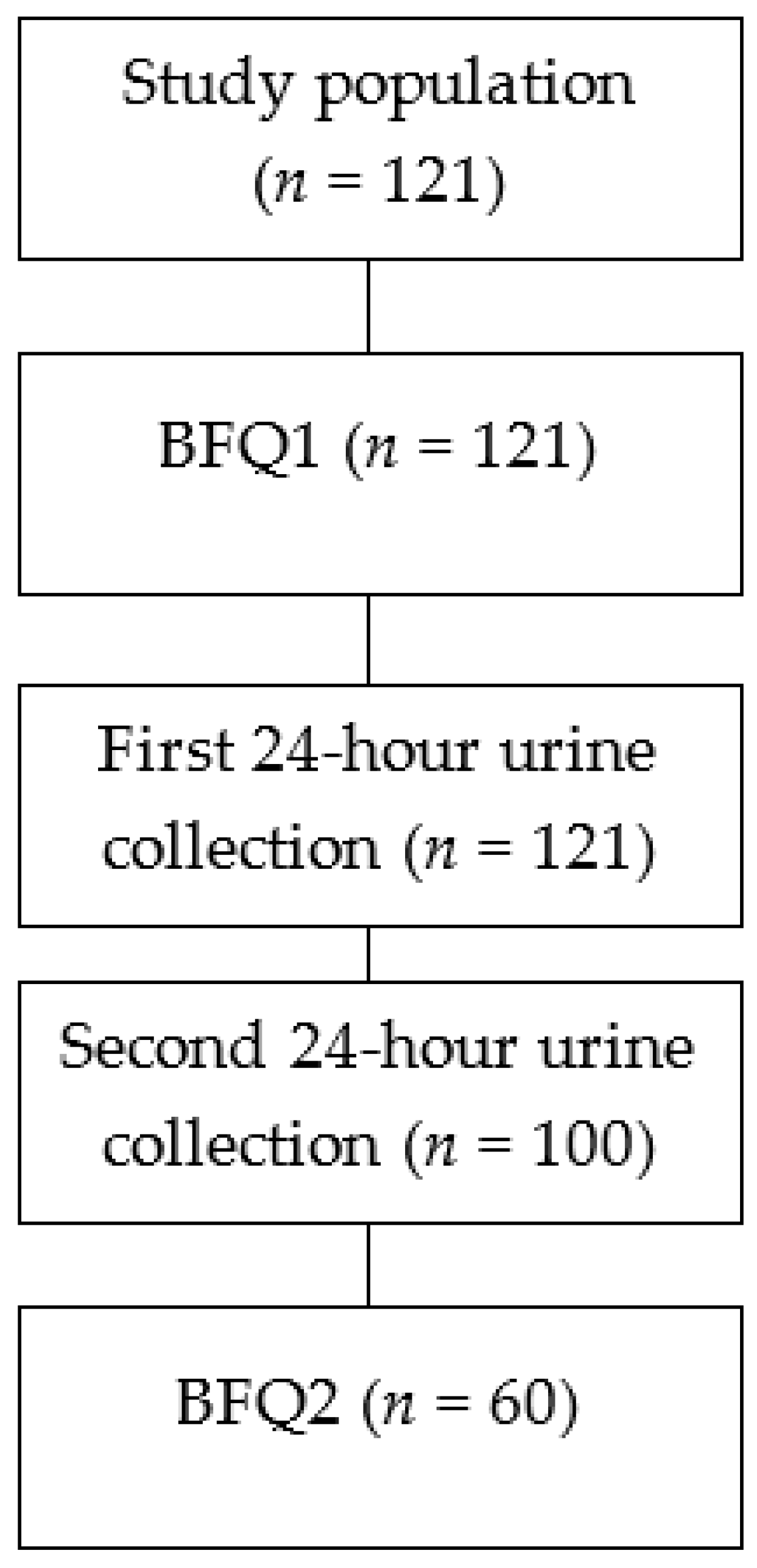 Nutrients 10 01051 g001 Nutrients 10 01051 g001