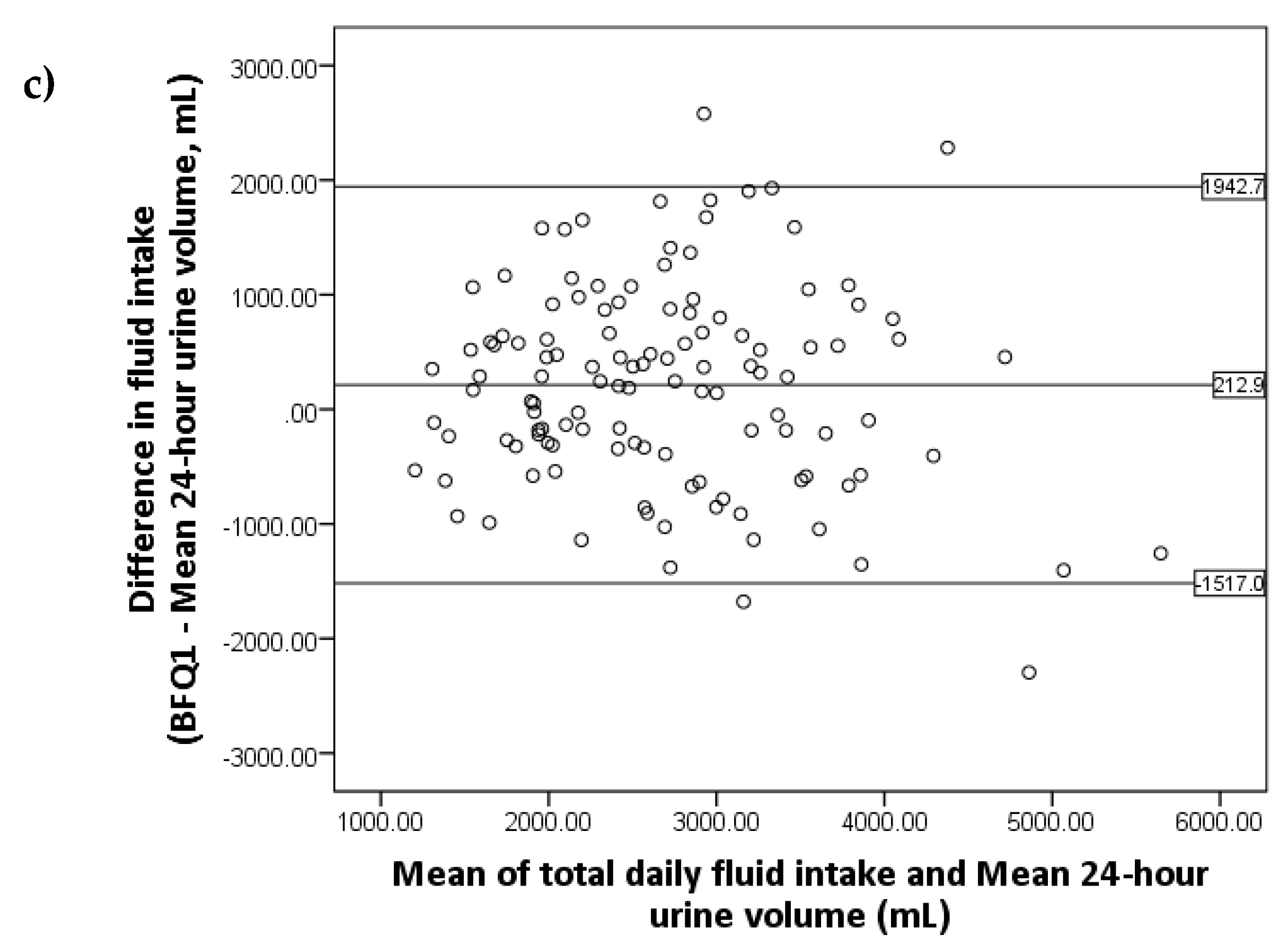 Nutrients 10 01051 g002b Nutrients 10 01051 g002b
