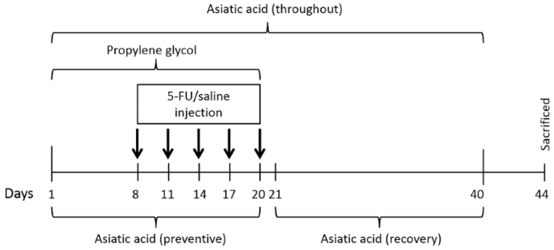 Nutrients 10 01053 g001