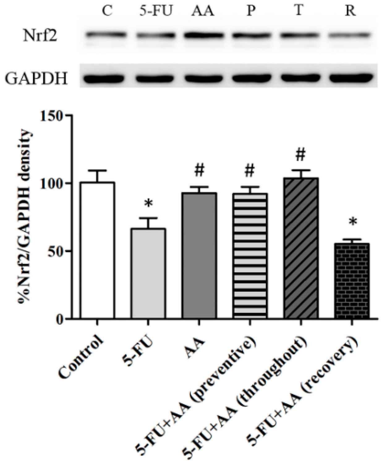 Nutrients 10 01053 g005