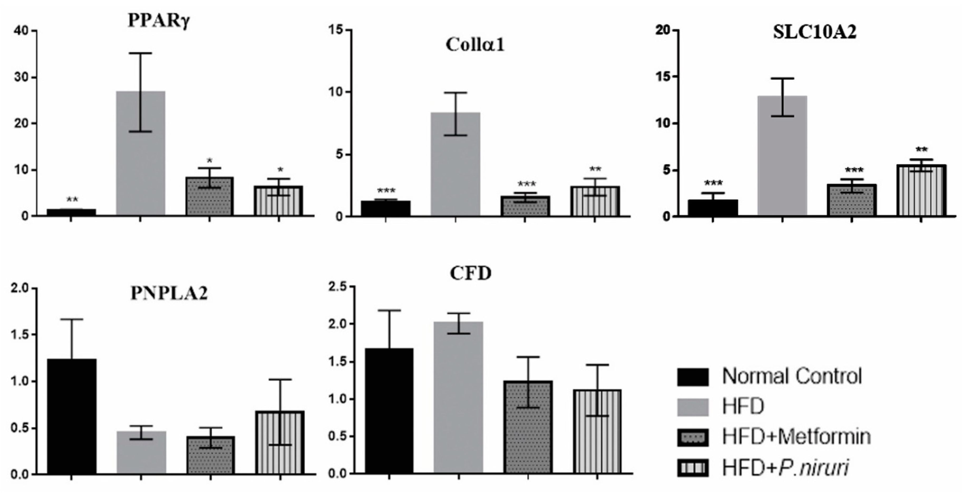 Nutrients 10 01057 g003