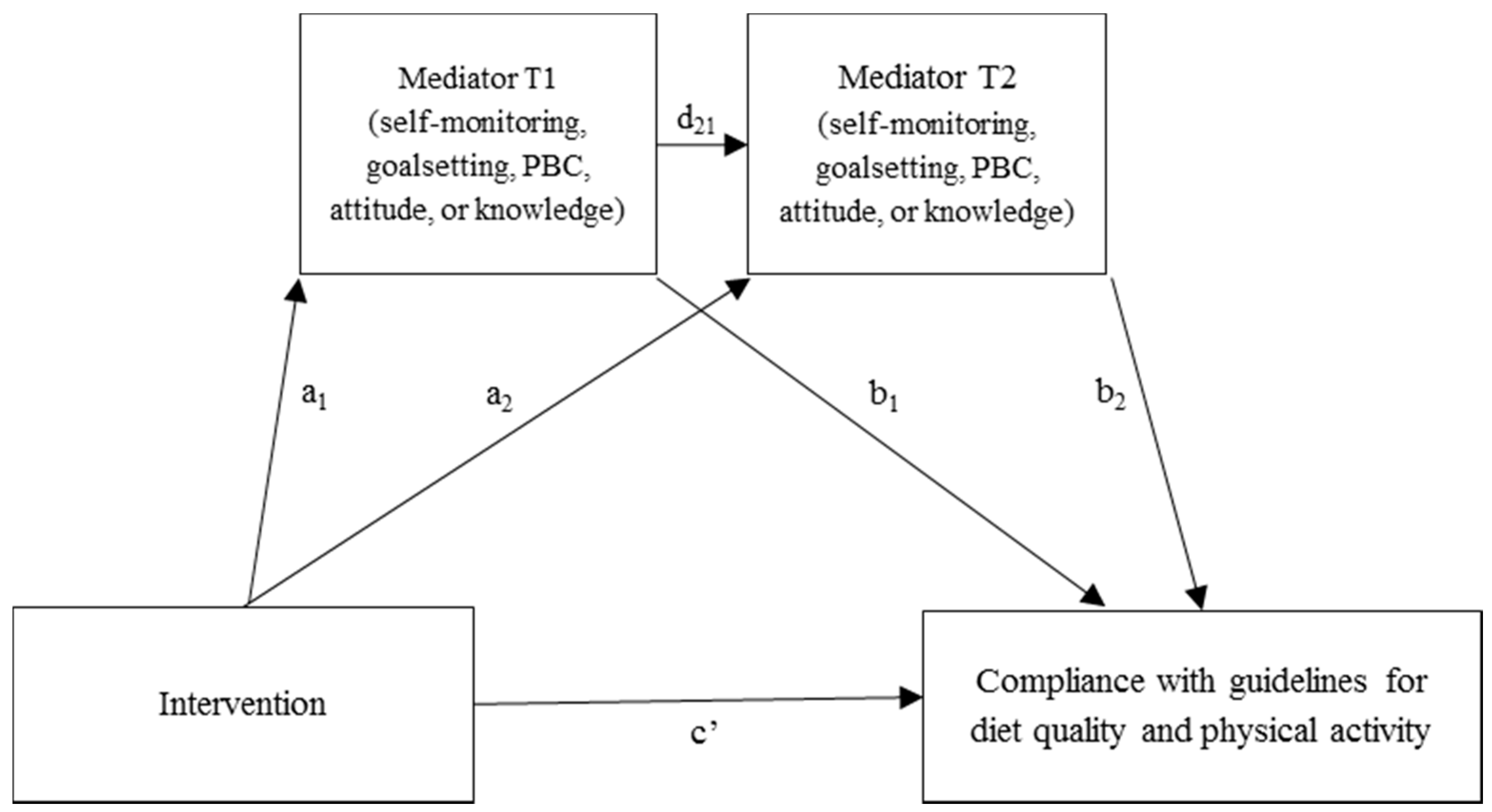 Nutrients 10 01062 g001