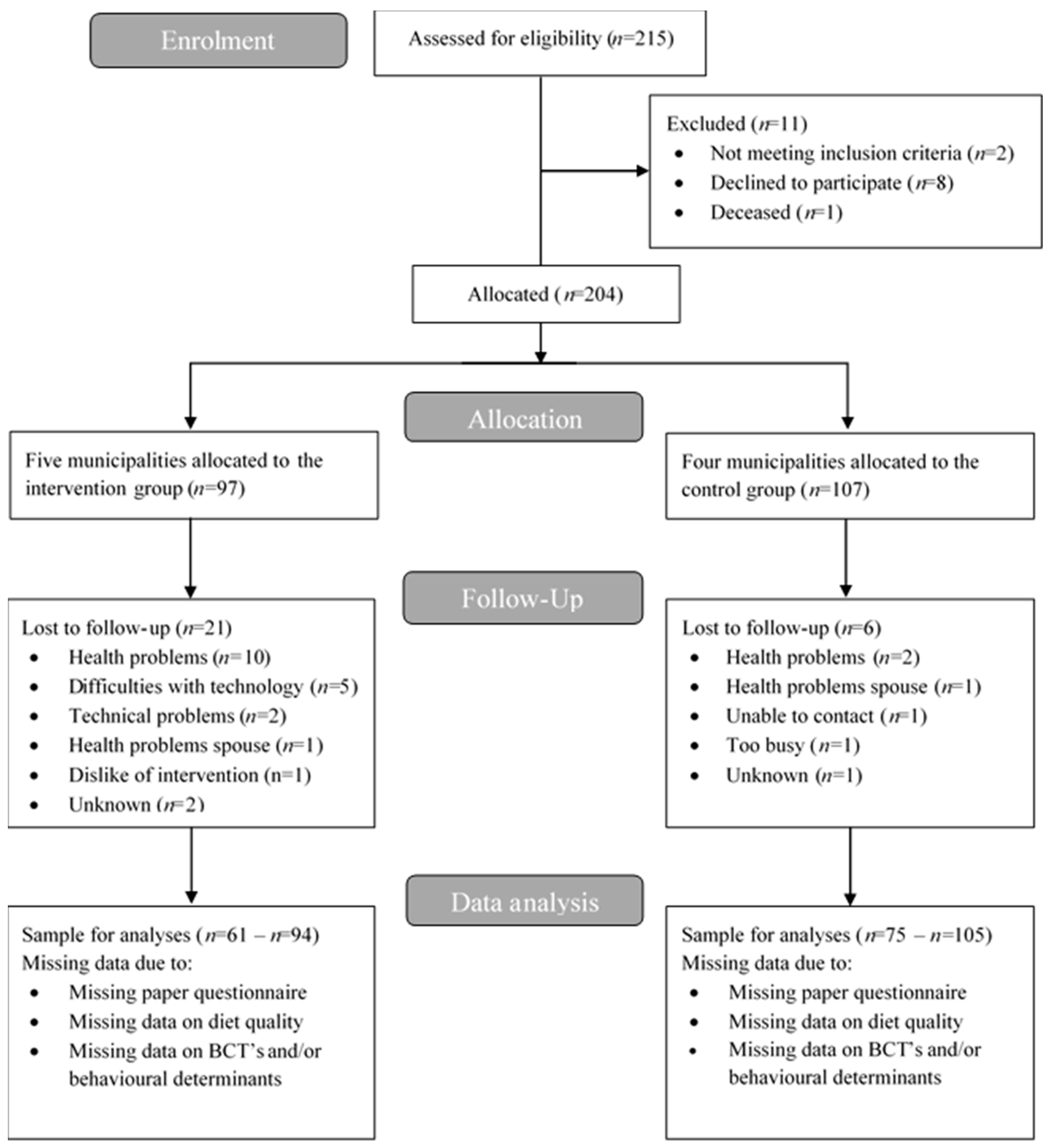 Nutrients 10 01062 g002