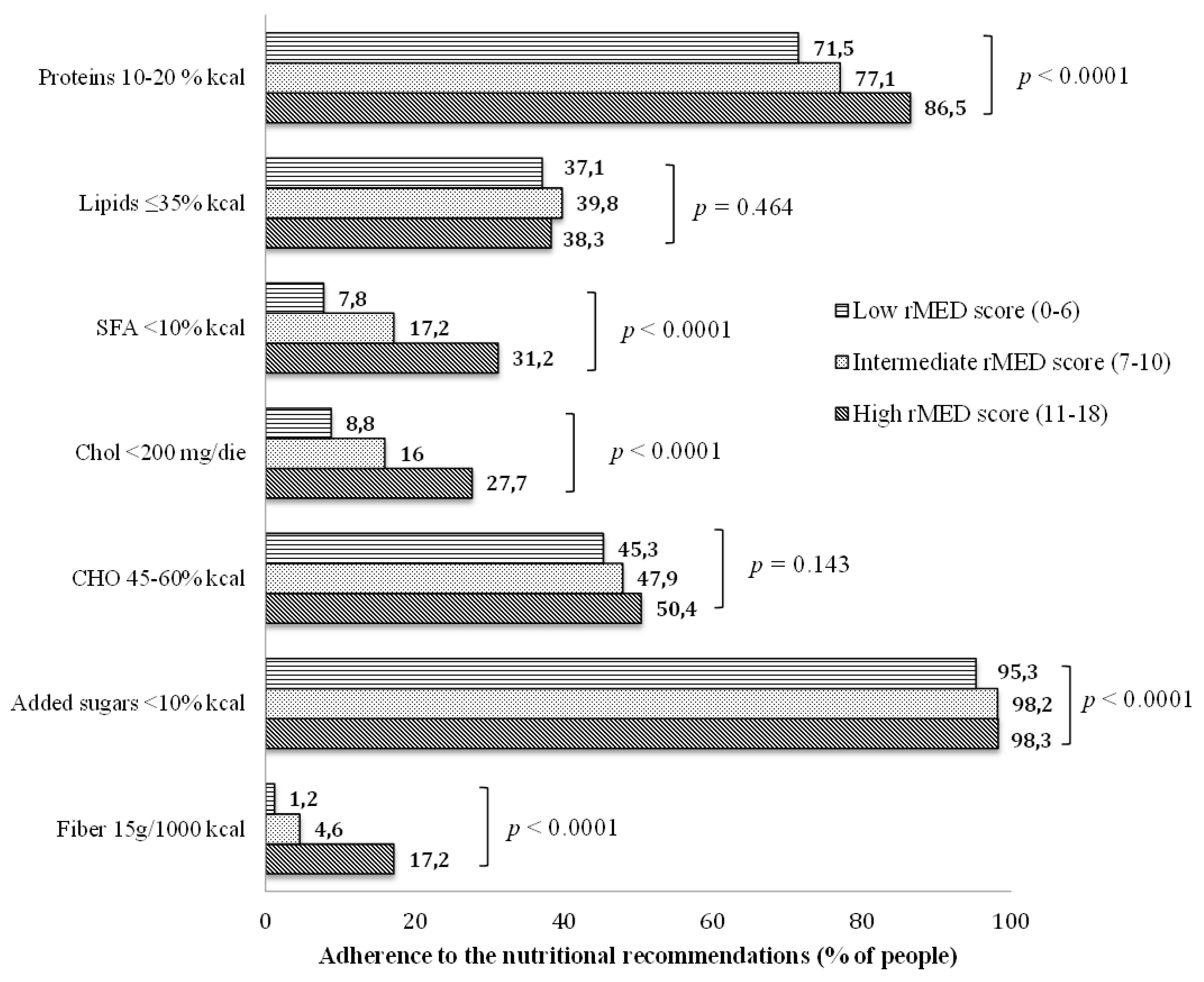 Nutrients 10 01067 g001