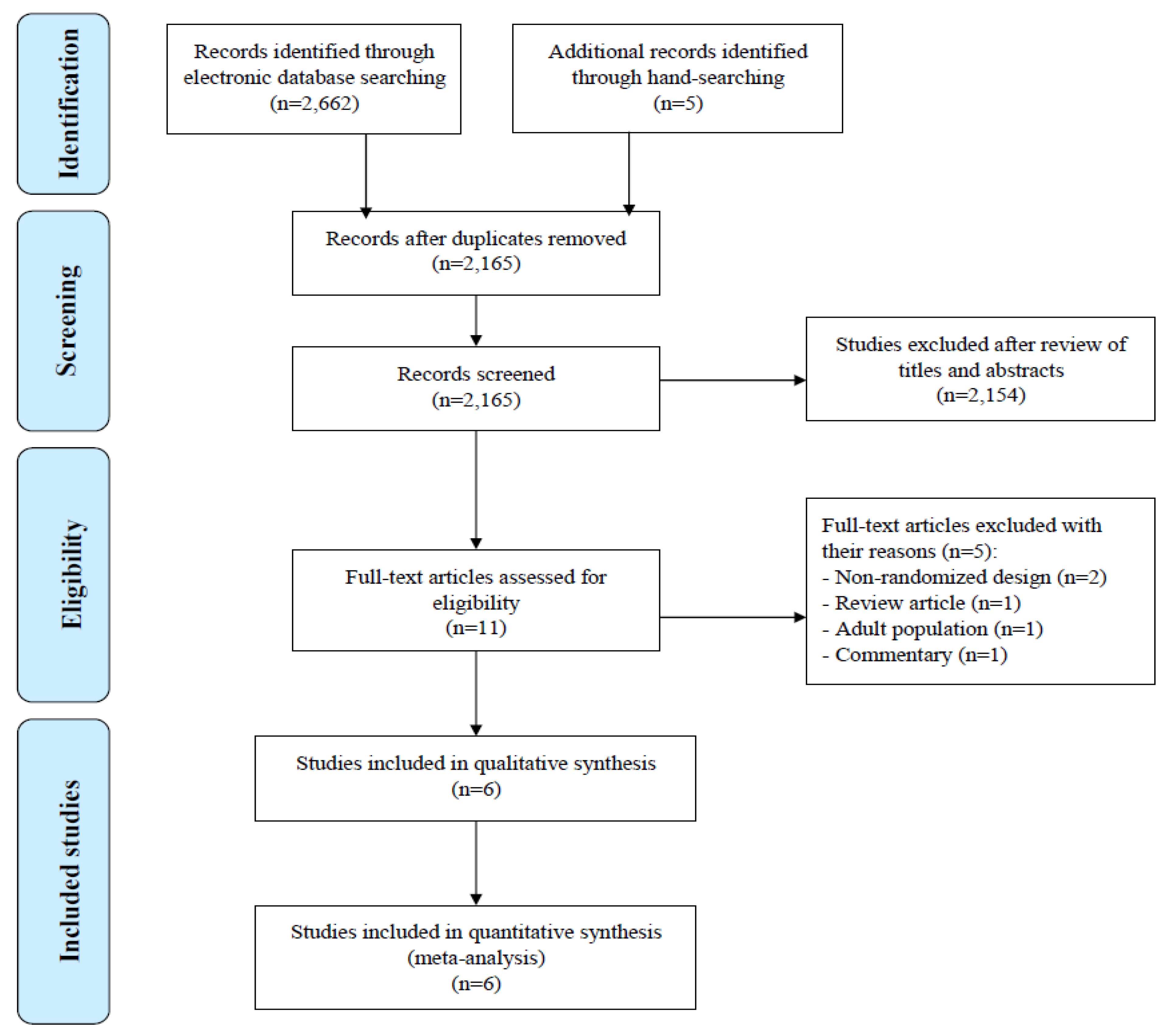 Nutrients 10 01074 g001