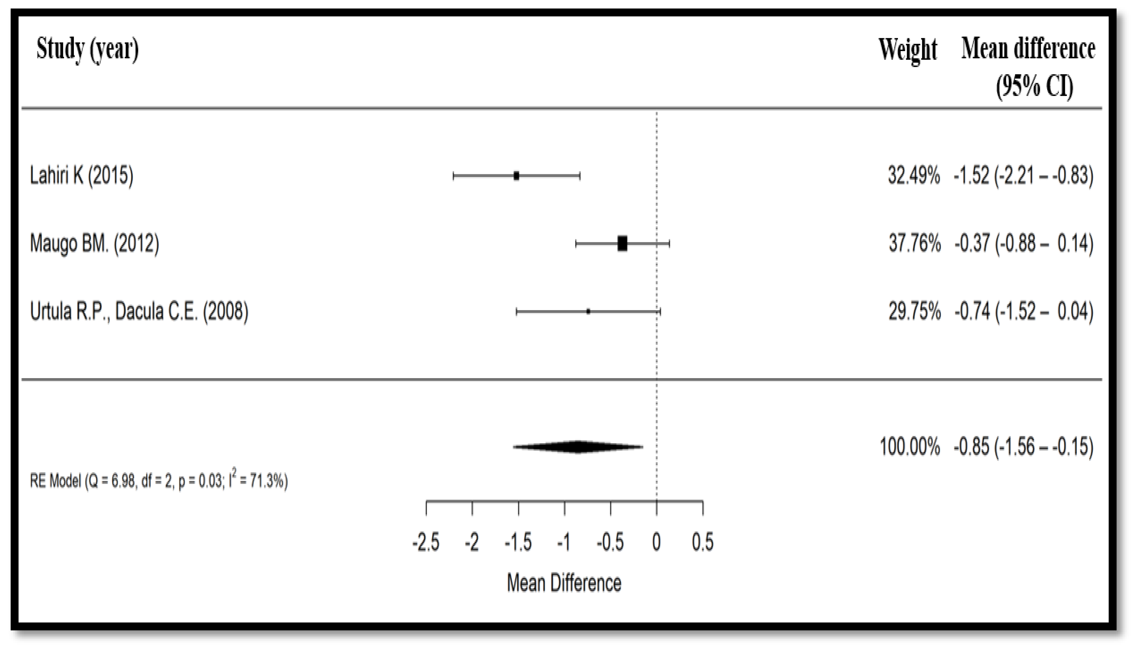 Nutrients 10 01074 g004
