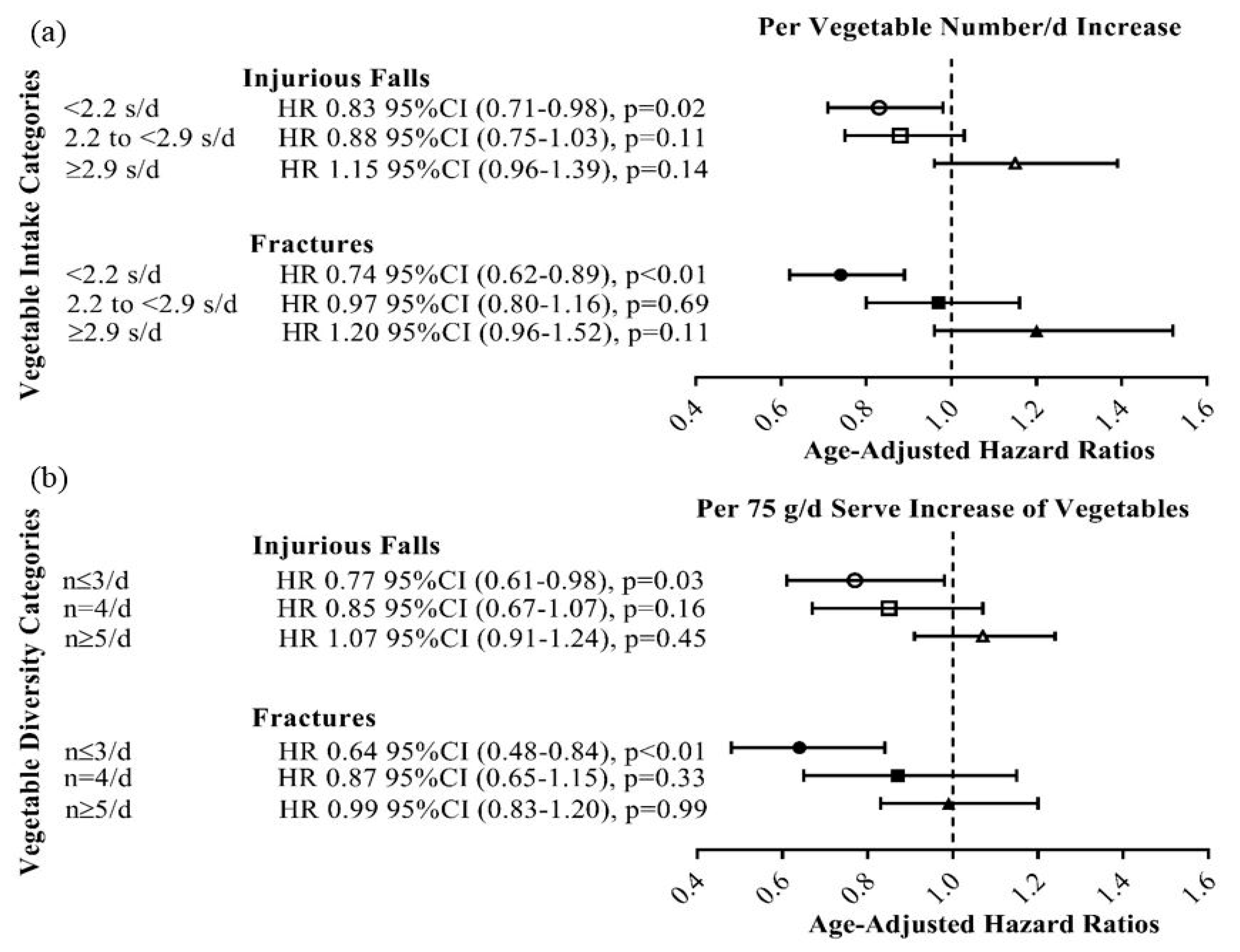 Nutrients 10 01081 g002