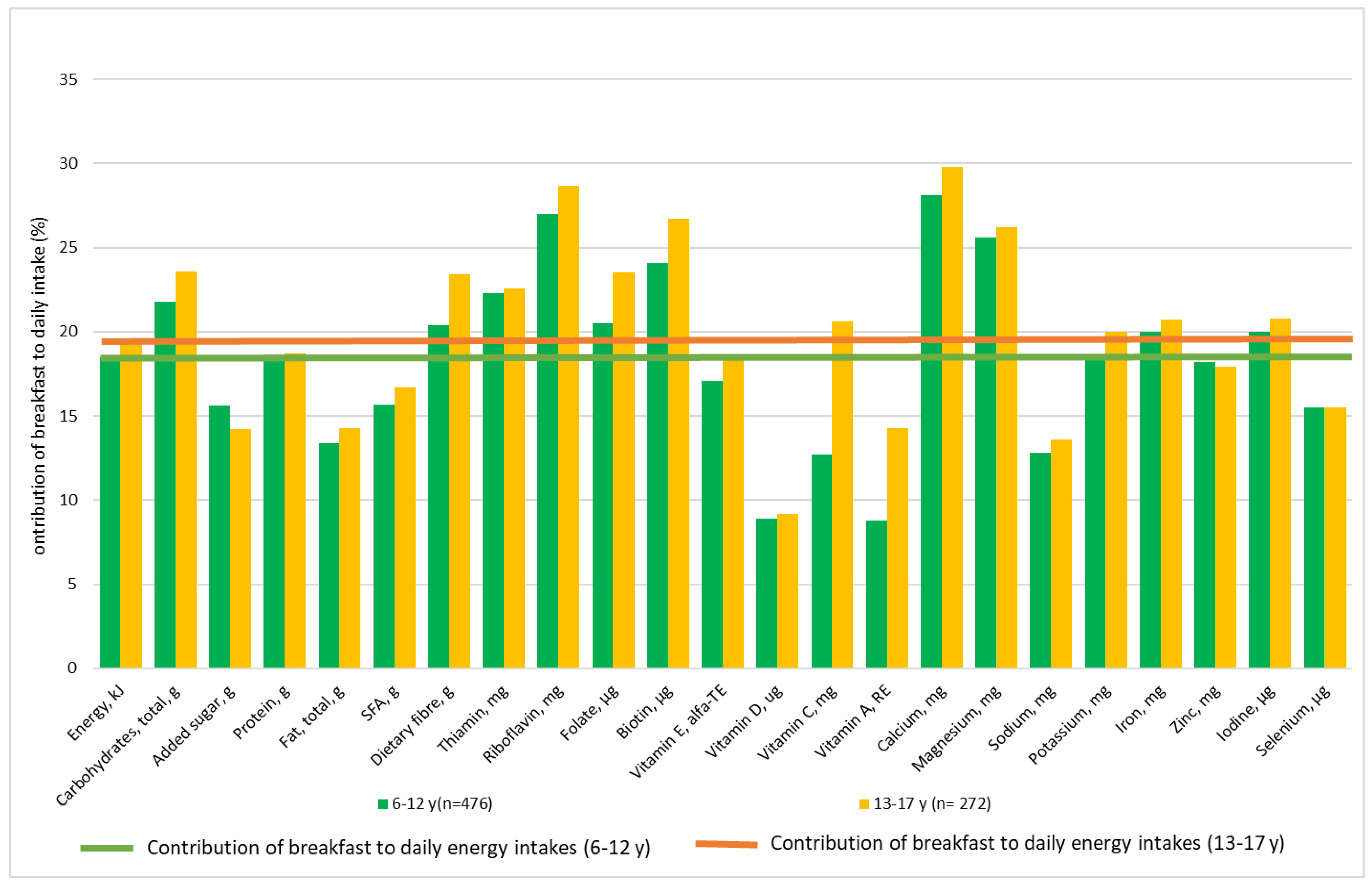 Nutrients 10 01085 g002 Nutrients 10 01085 g002