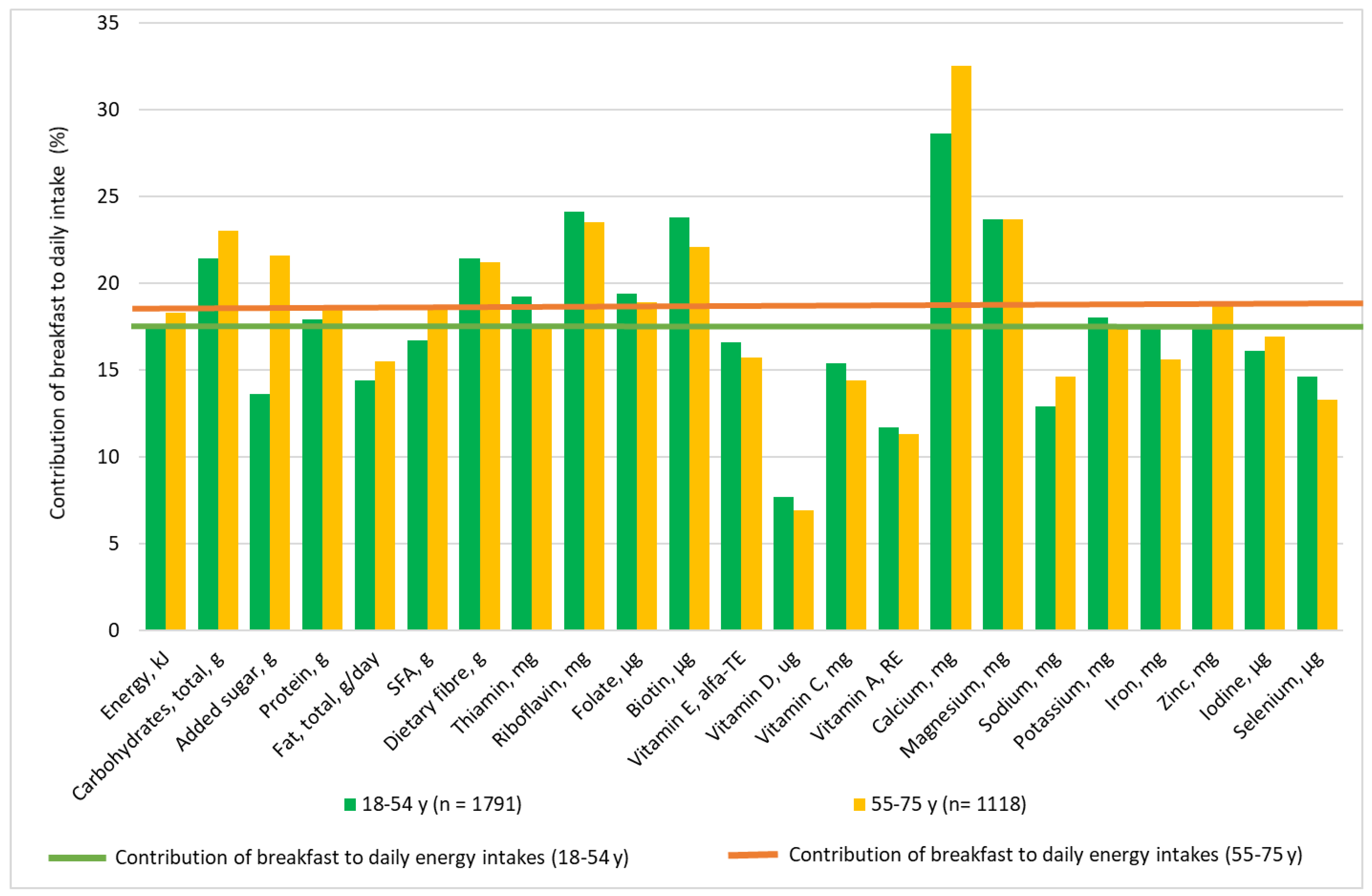 Nutrients 10 01085 g003 Nutrients 10 01085 g003