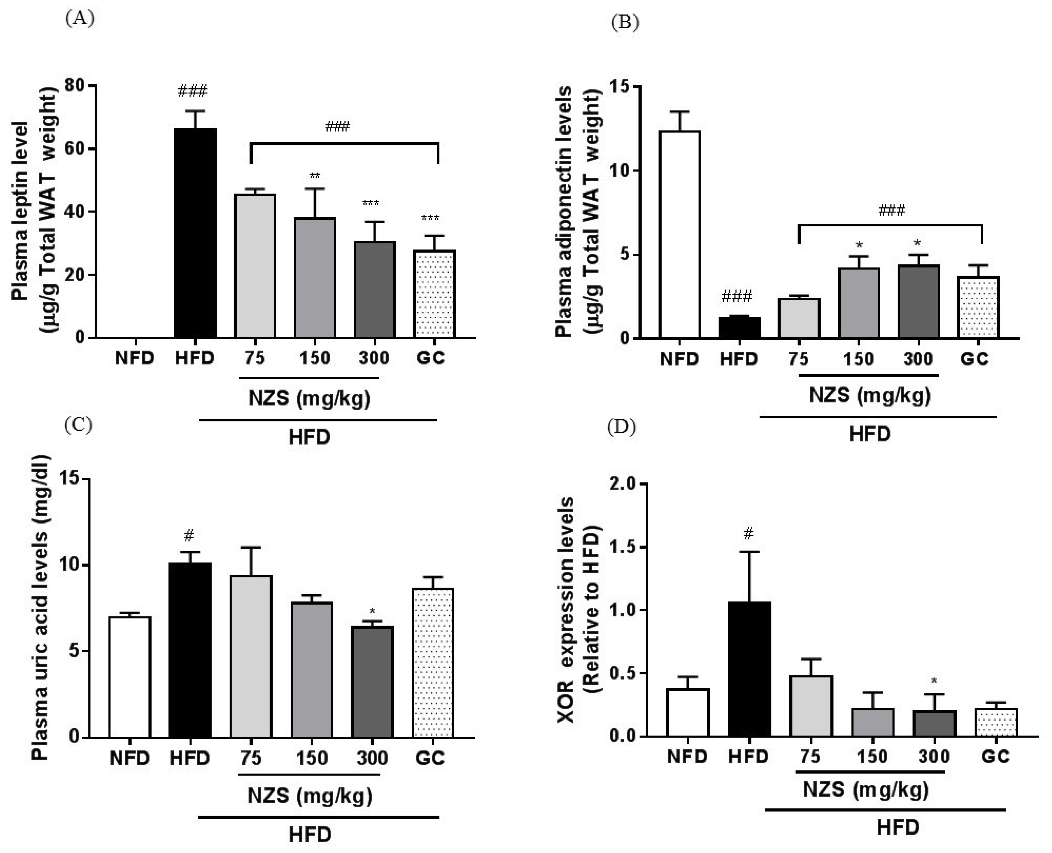 Nutrients 10 01087 g004
