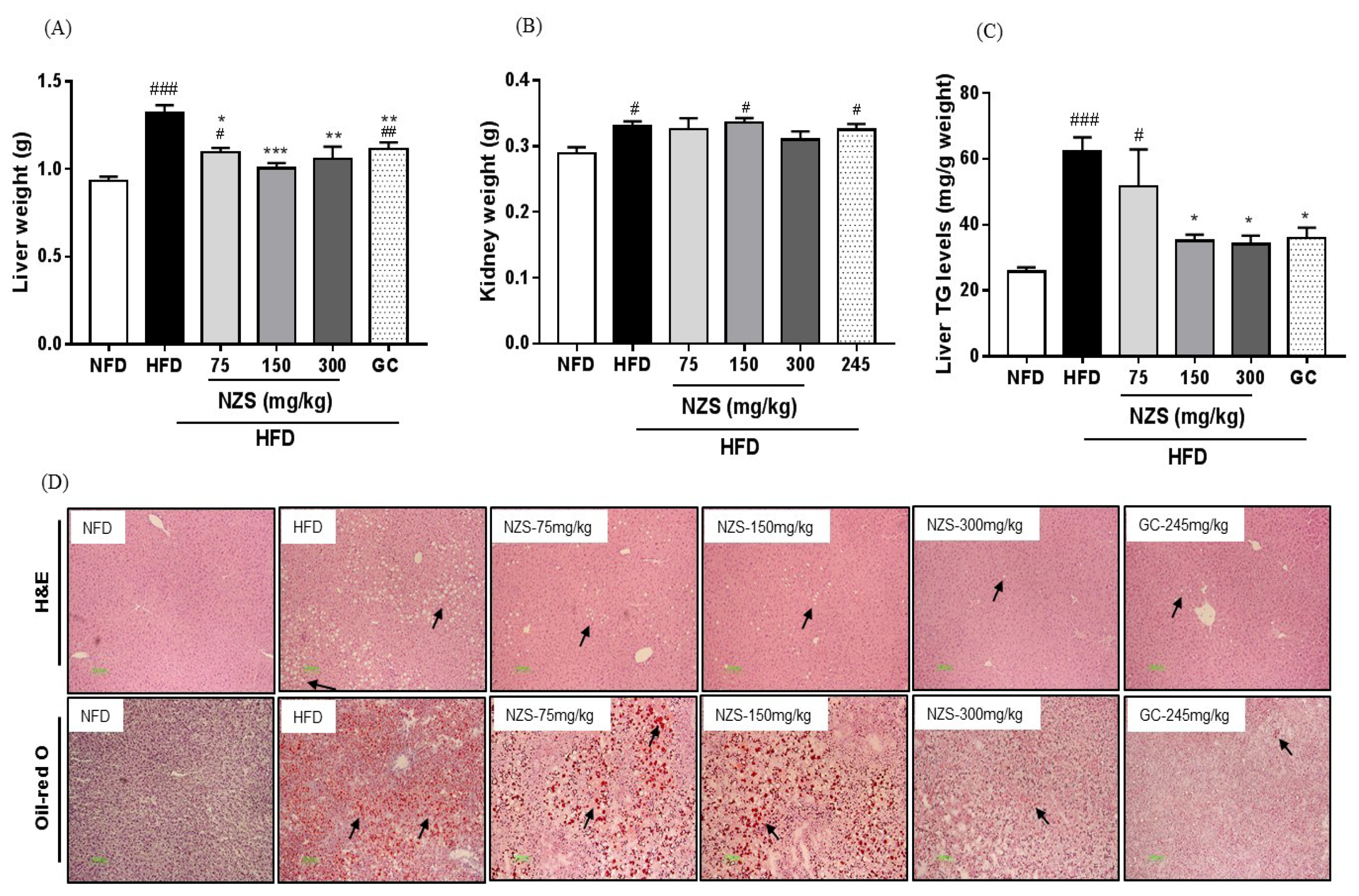 Nutrients 10 01087 g006