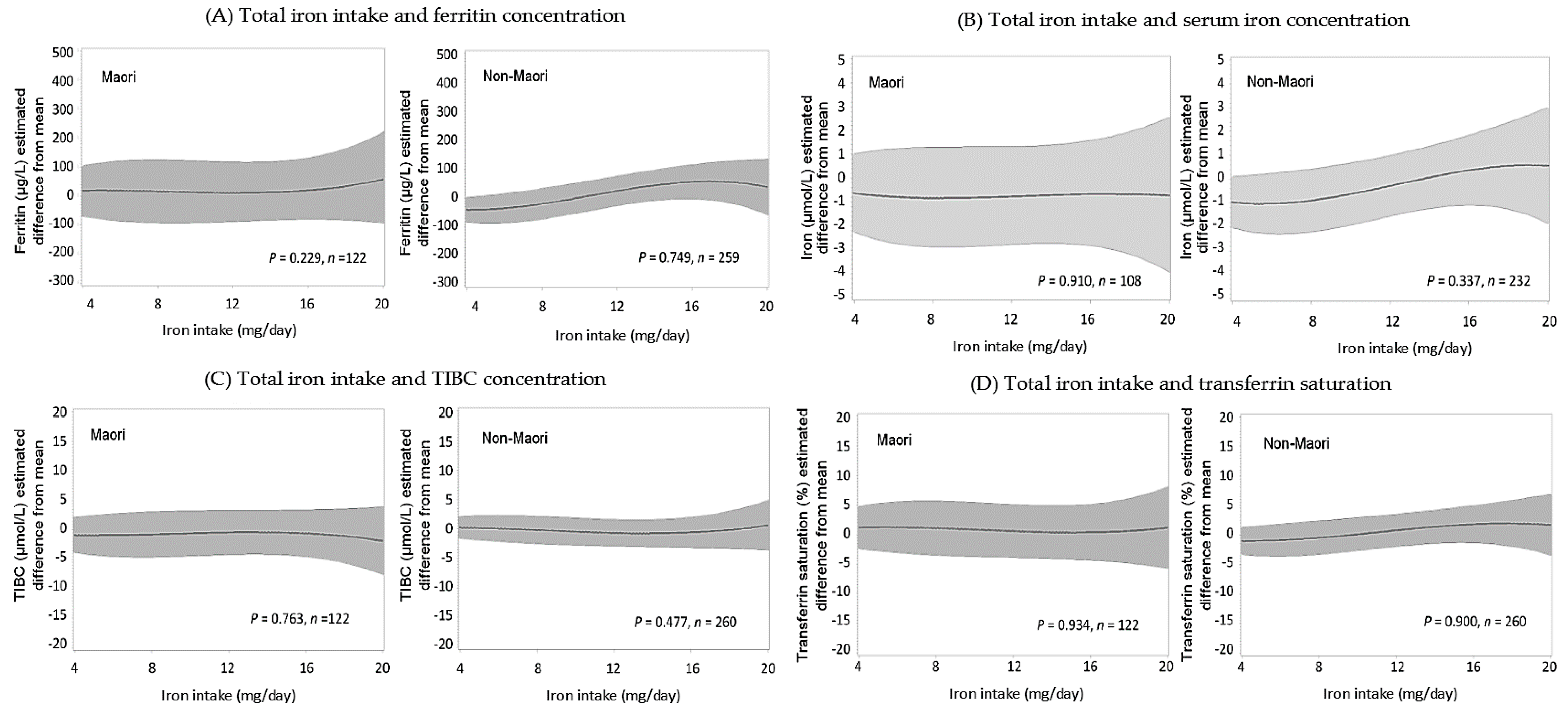 Nutrients 10 01090 g002a Nutrients 10 01090 g002a