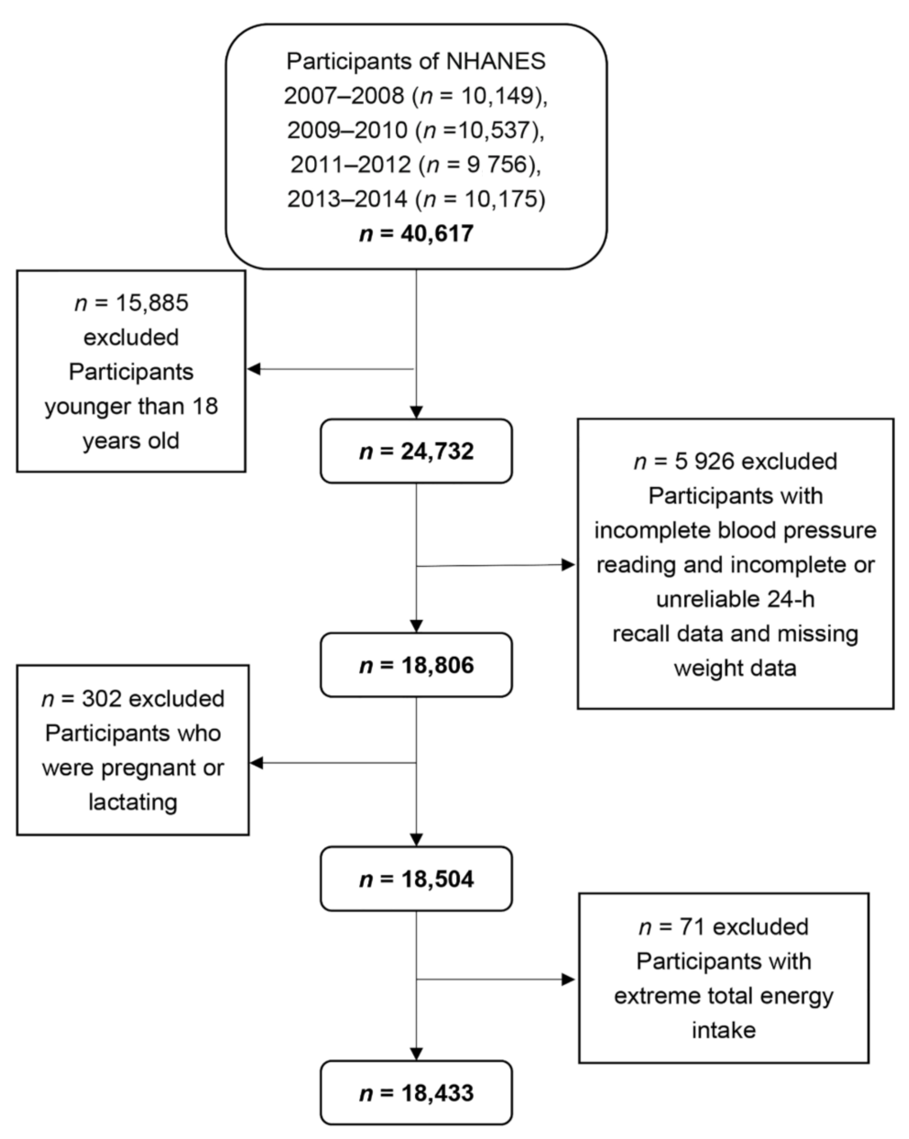 2014 Blood Pressure Guidelines Chart