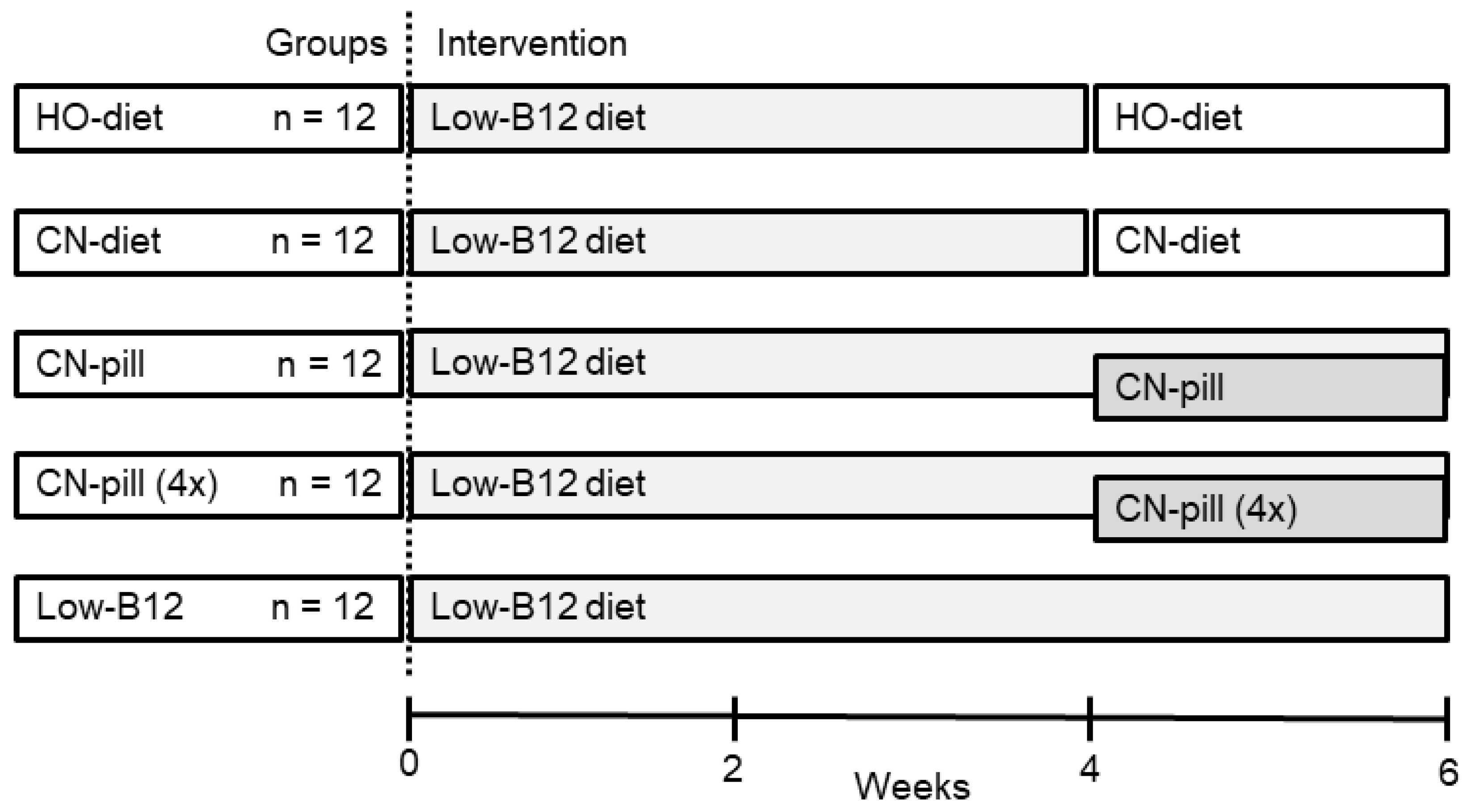 Nutrients 10 01096 g001 550