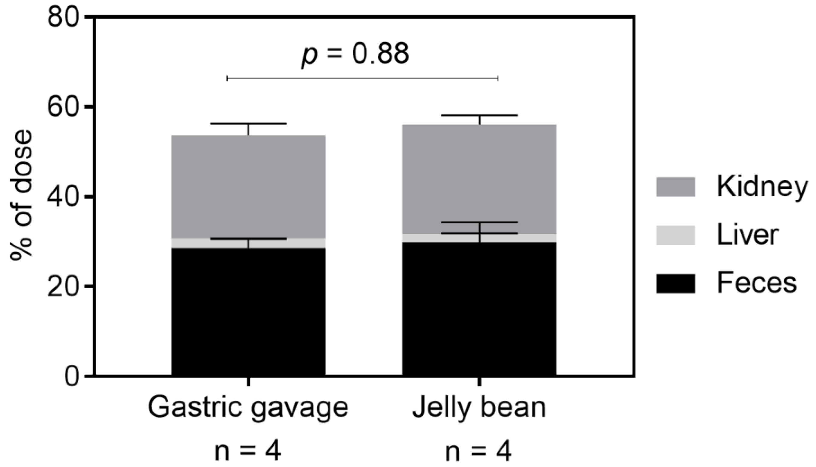 Nutrients 10 01096 g0a1 550