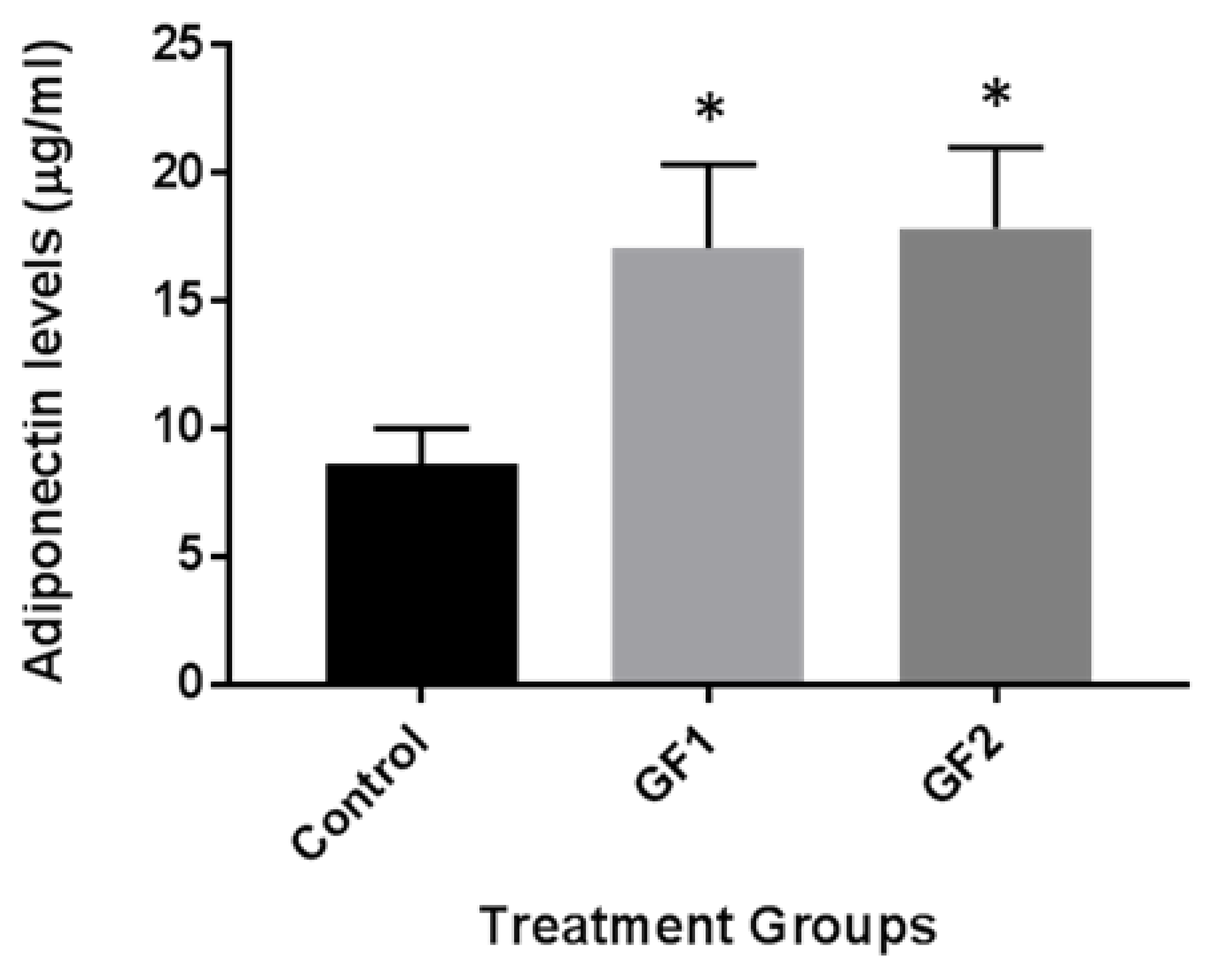 Nutrients 10 01101 g005 Nutrients 10 01101 g005