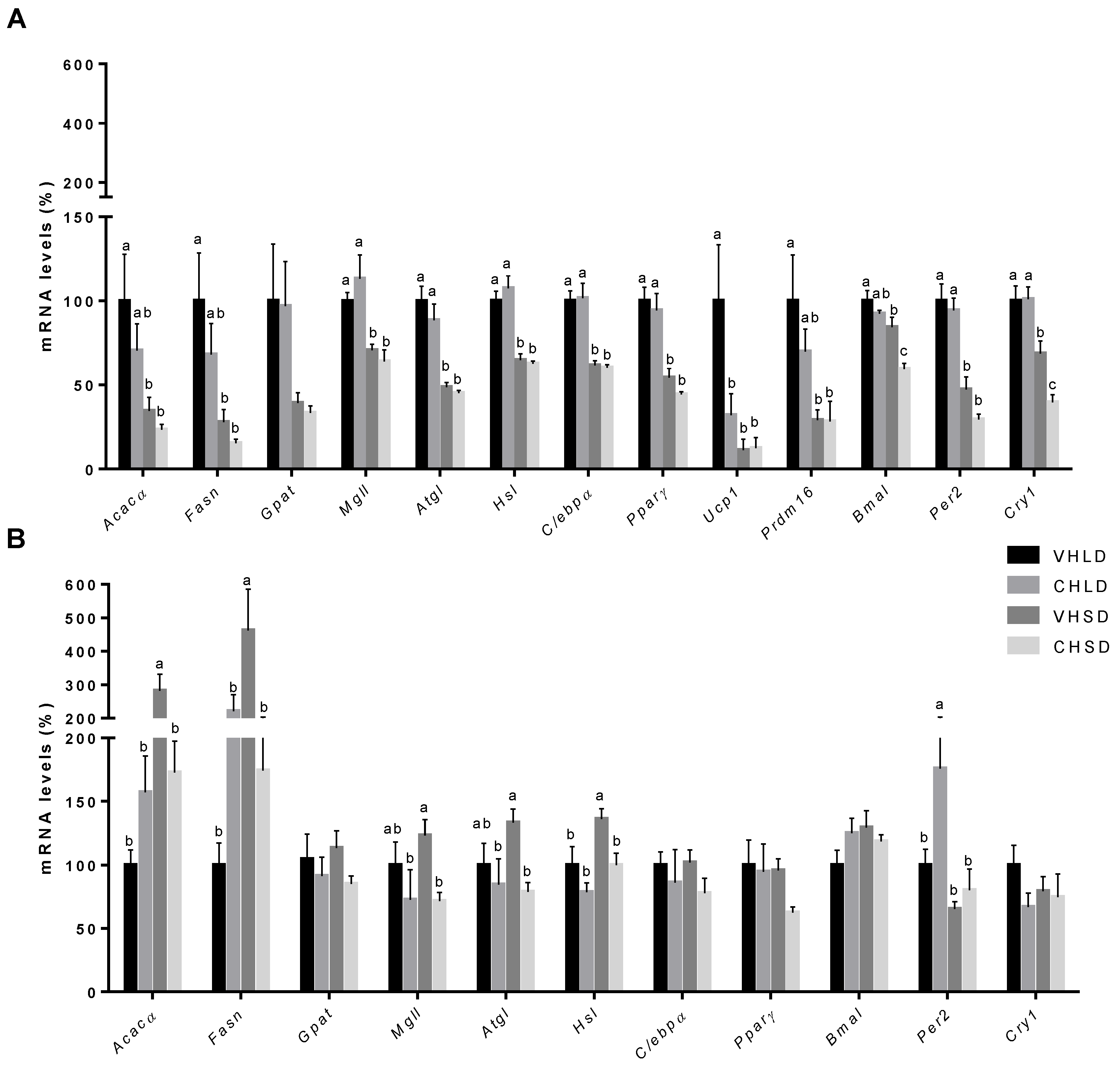 Nutrients 10 01102 g002