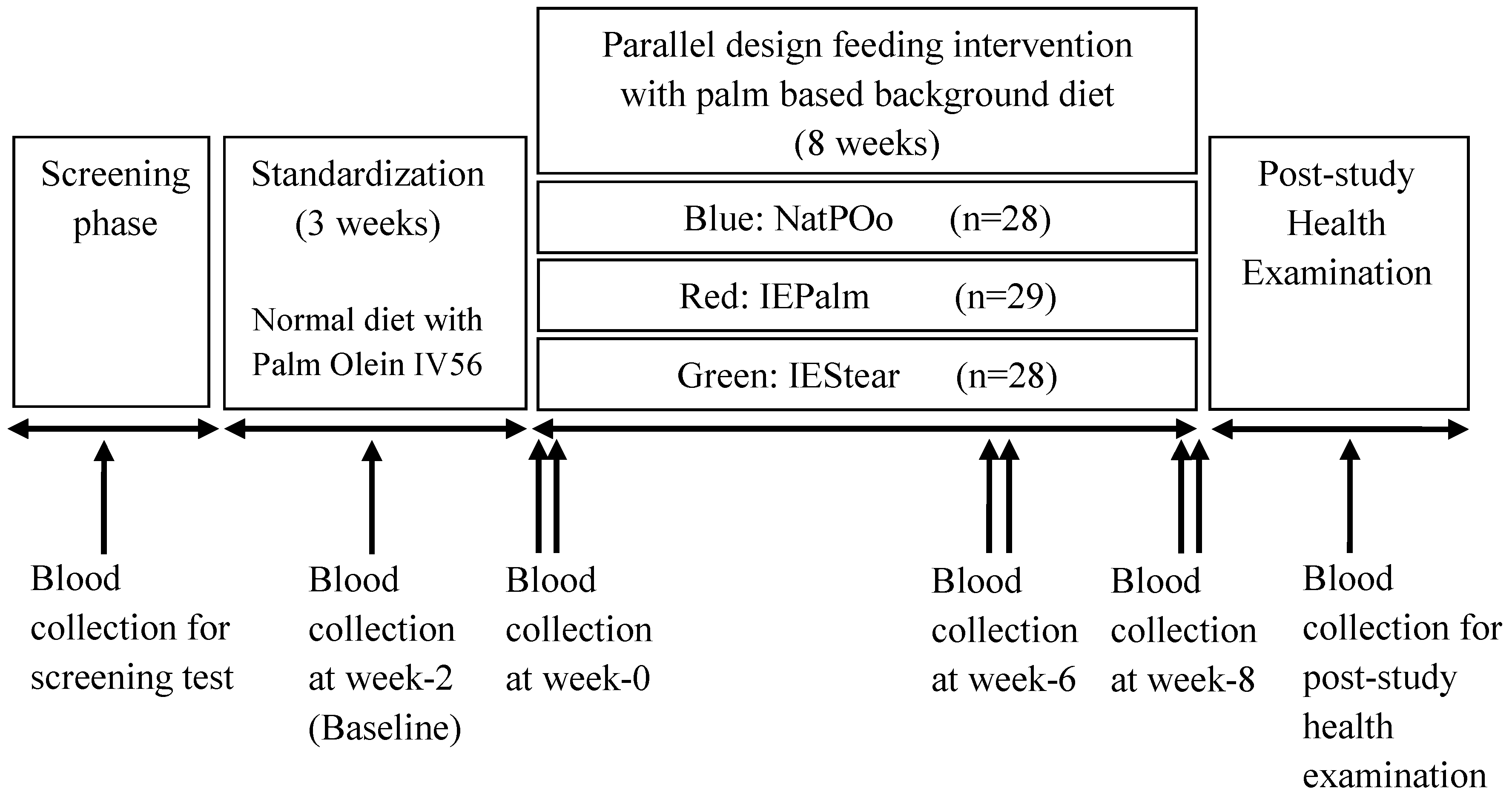 Nutrients 10 01112 g001