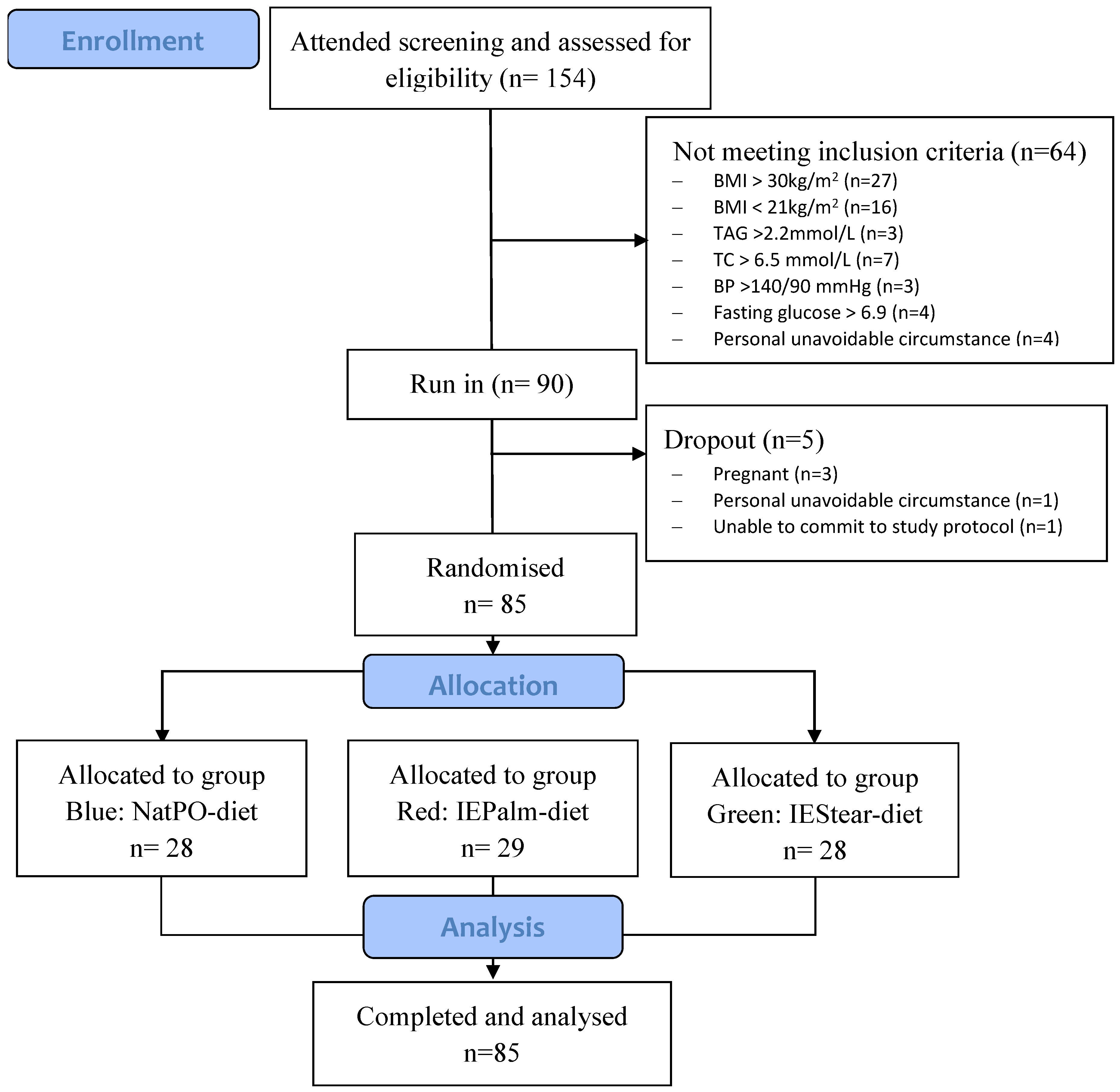 Nutrients 10 01112 g002