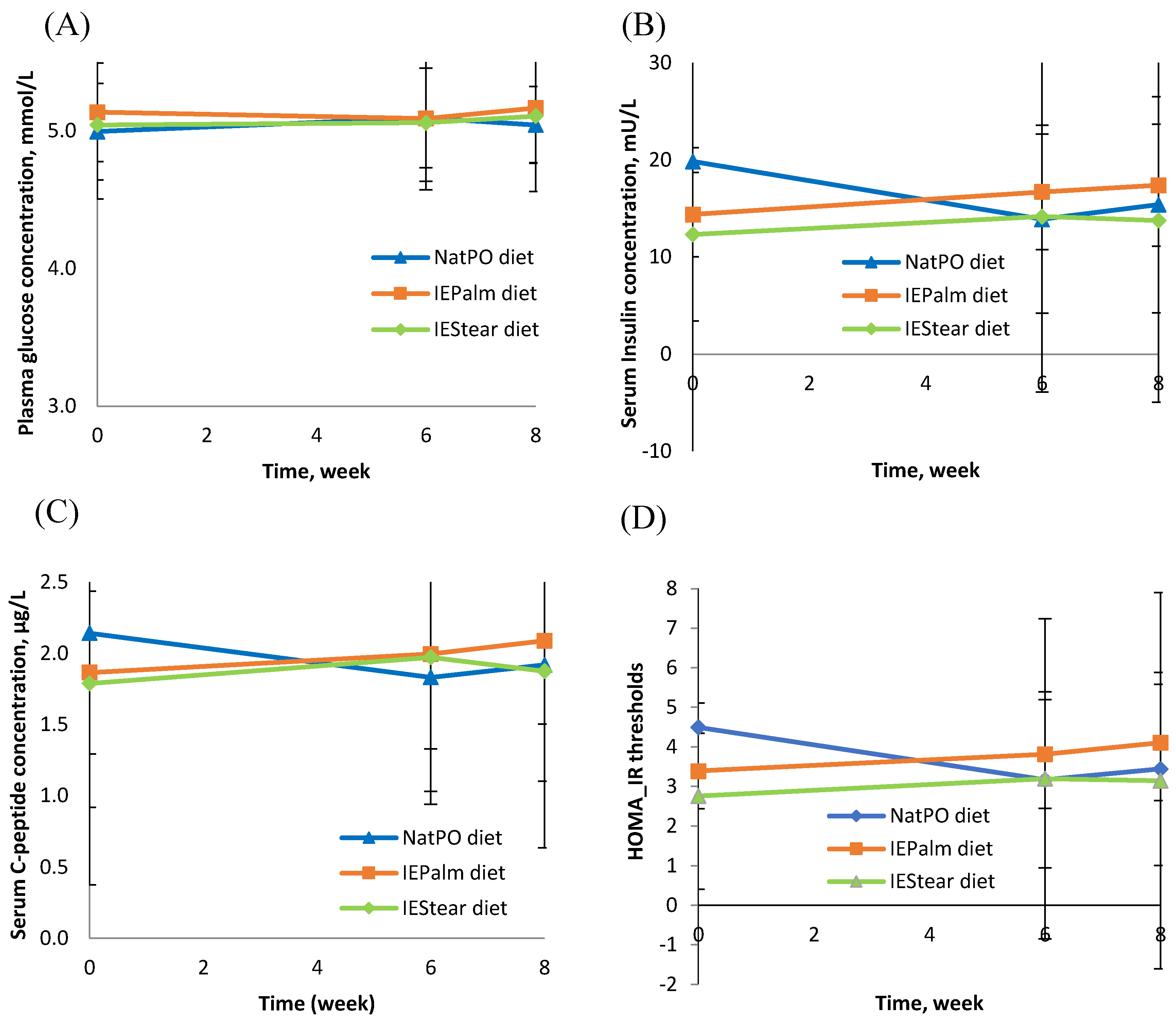 Nutrients 10 01112 g003