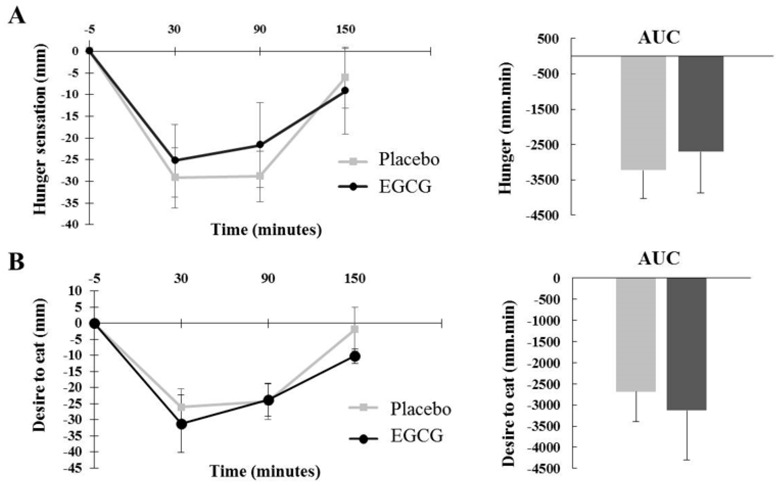 Nutrients 10 01122 g004a