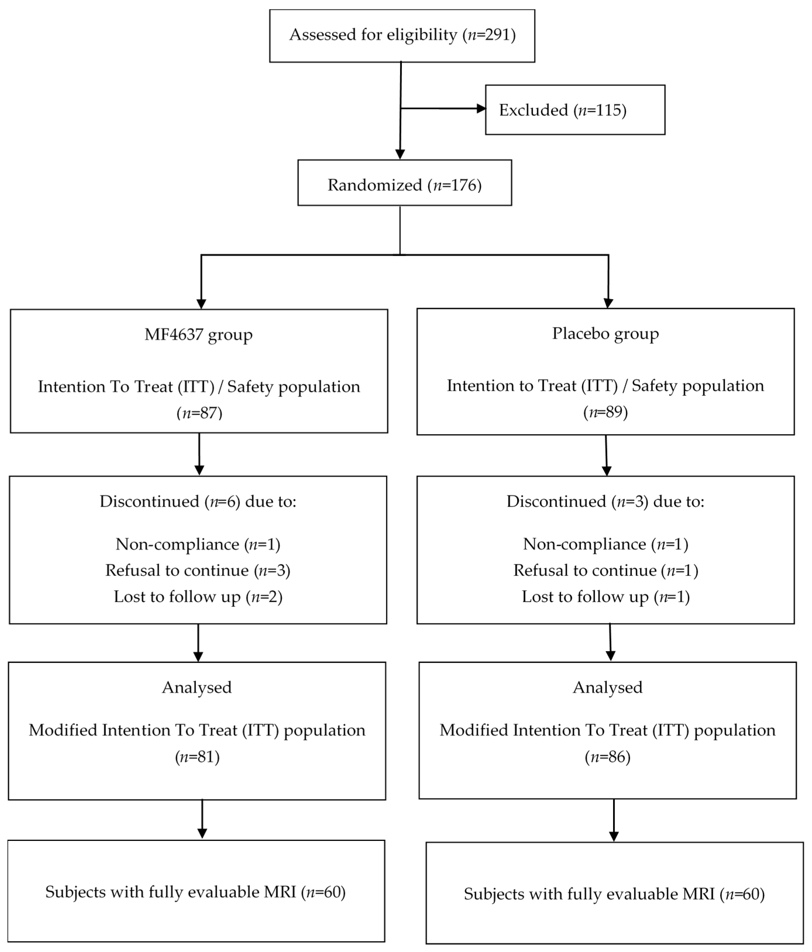 Nutrients 10 01126 g001