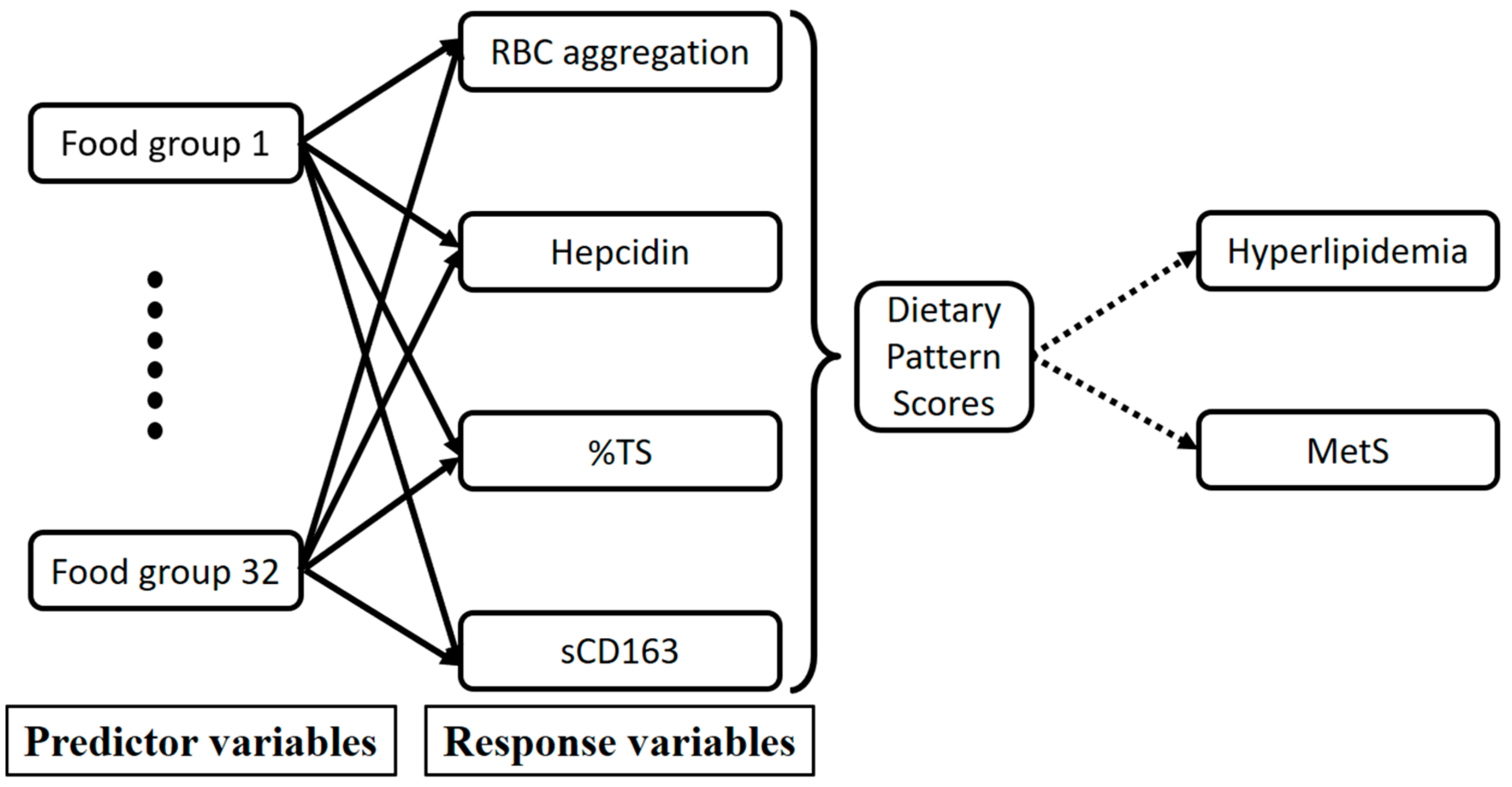 Nutrients 10 01127 g001