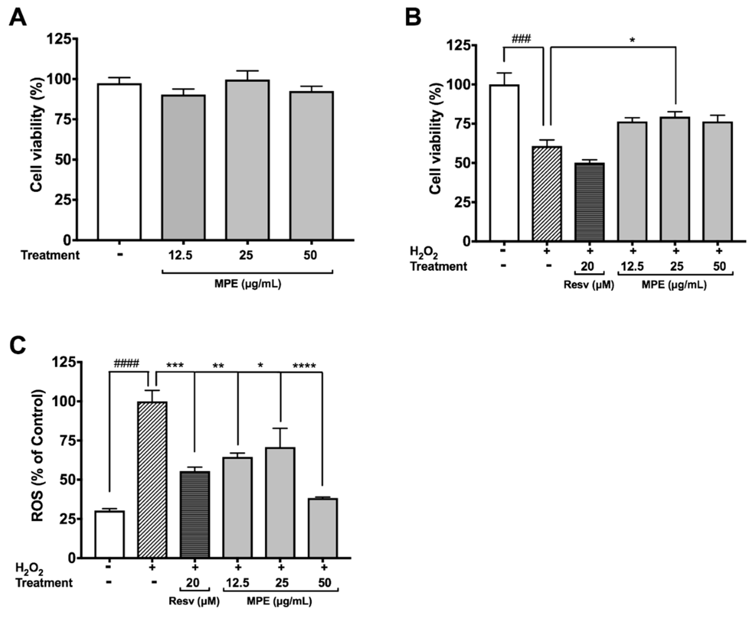 Nutrients 10 01139 g001