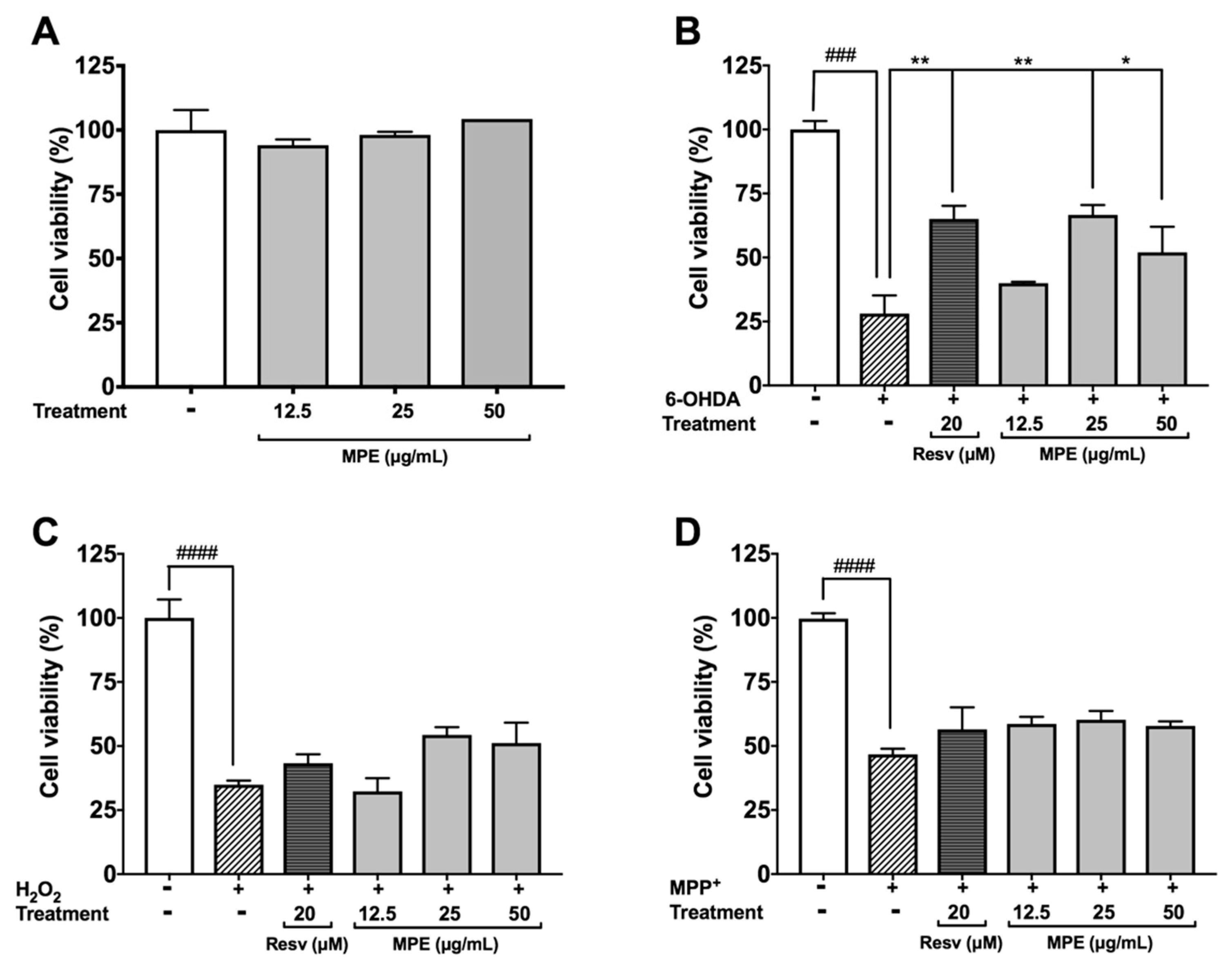 Nutrients 10 01139 g003