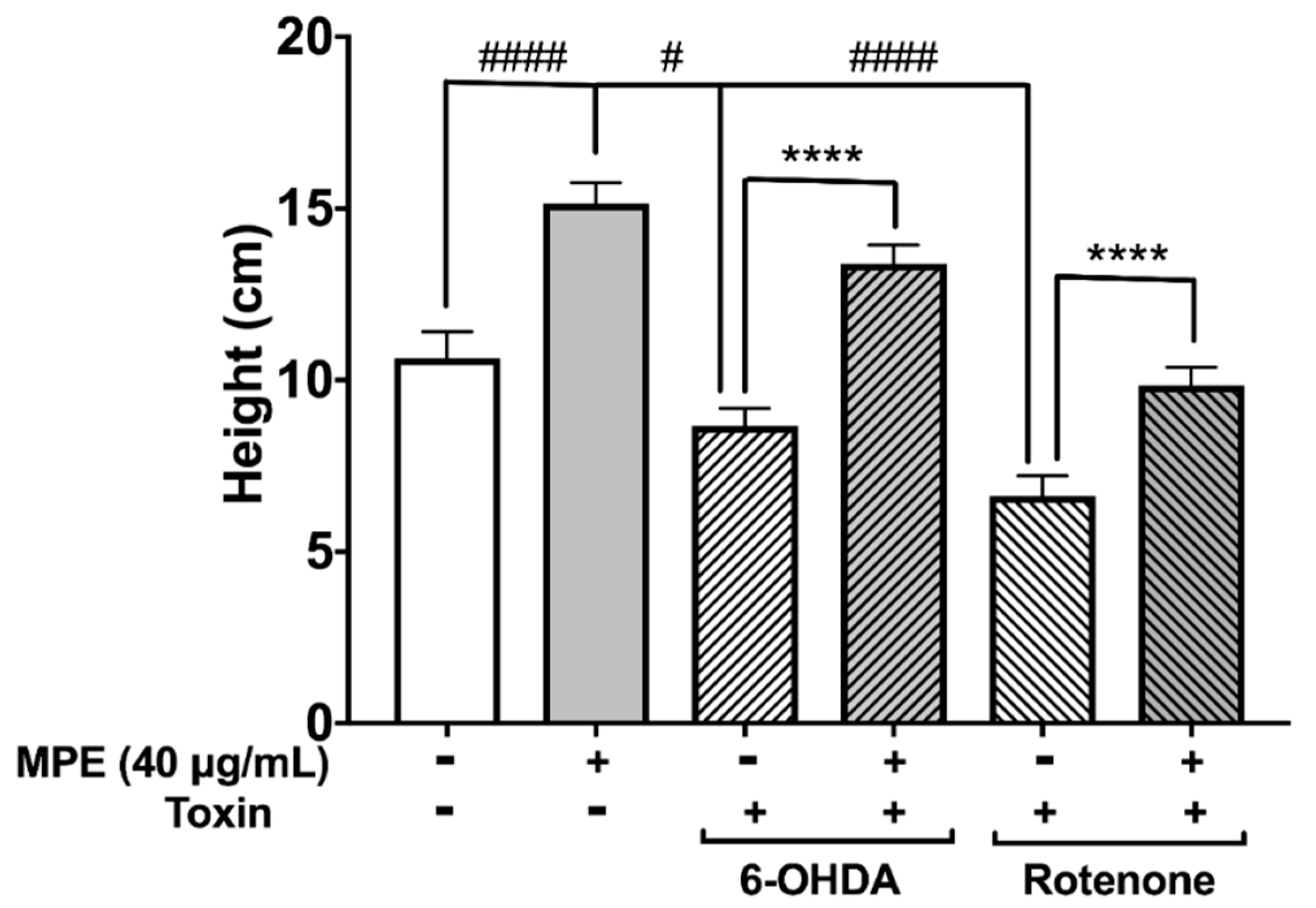 Nutrients 10 01139 g005