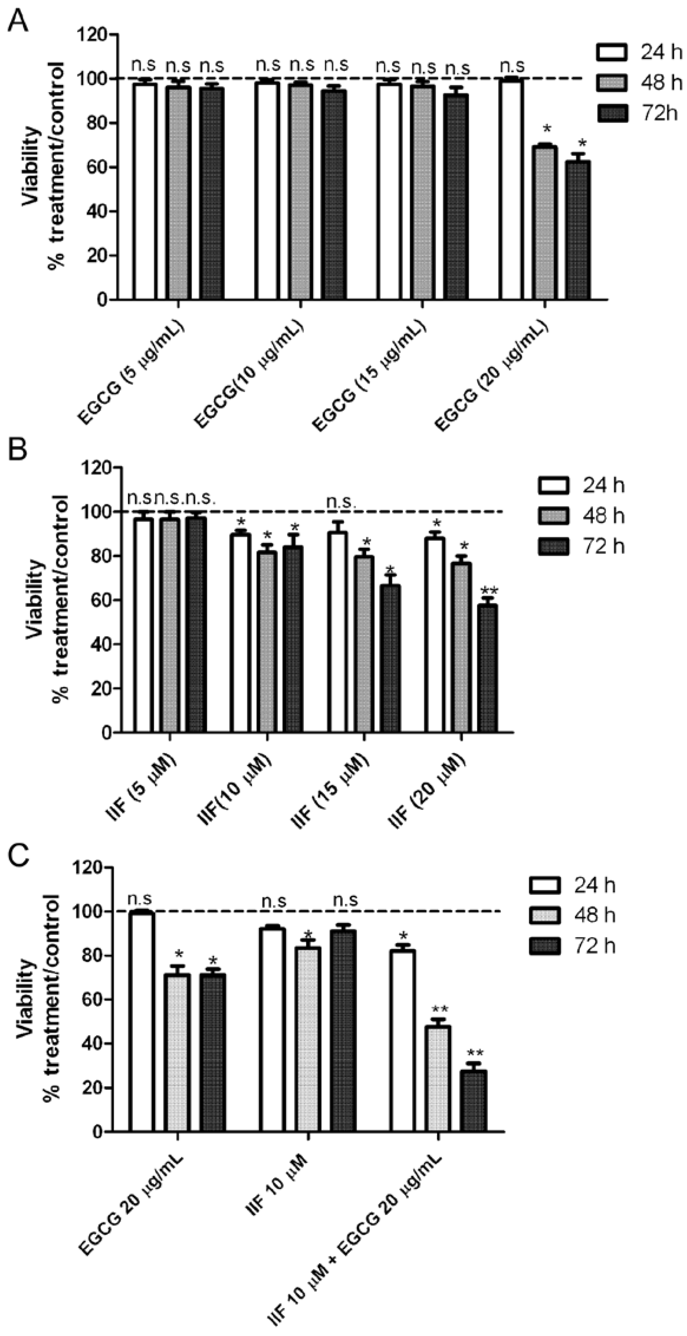 Nutrients 10 01141 g003