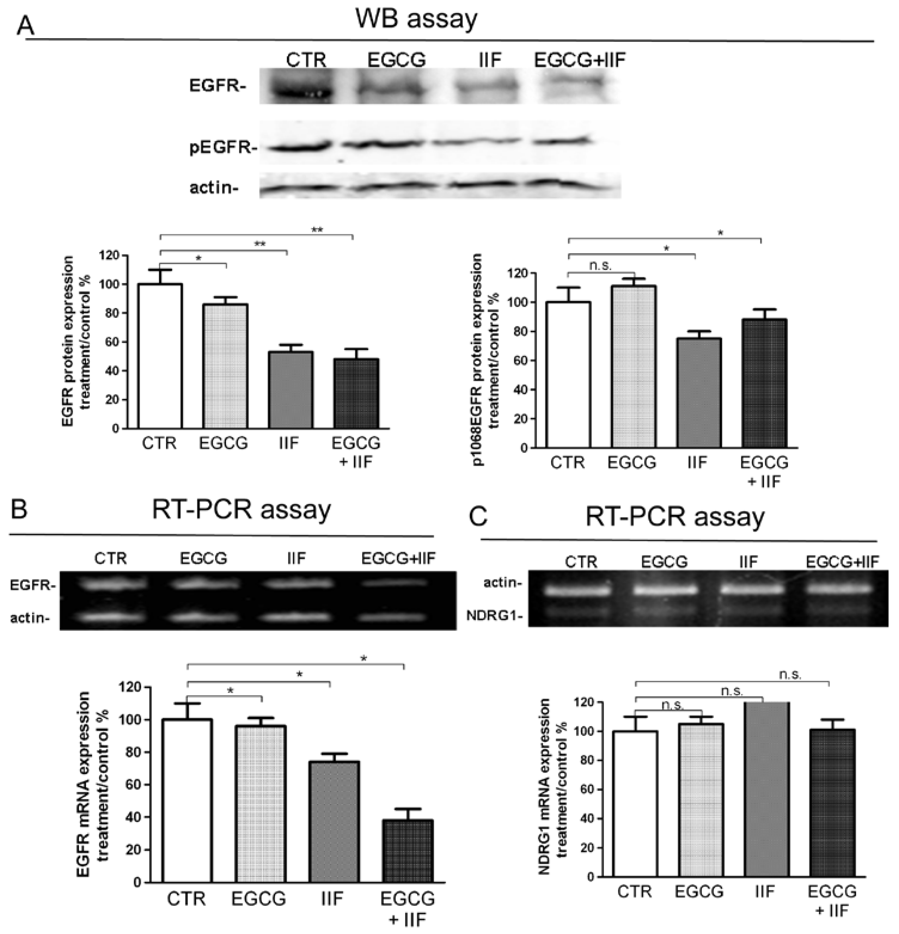 Nutrients 10 01141 g006