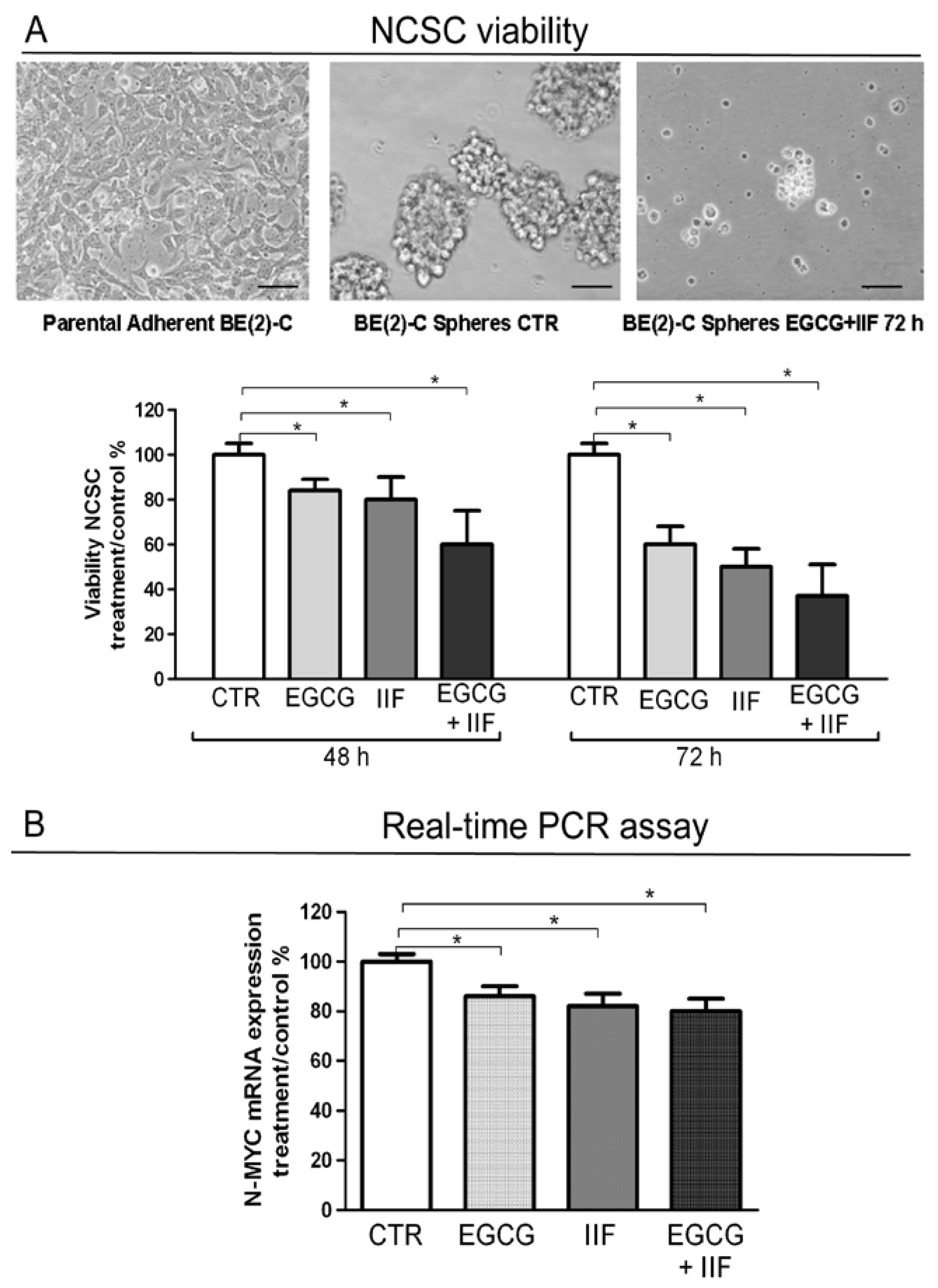 Nutrients 10 01141 g009