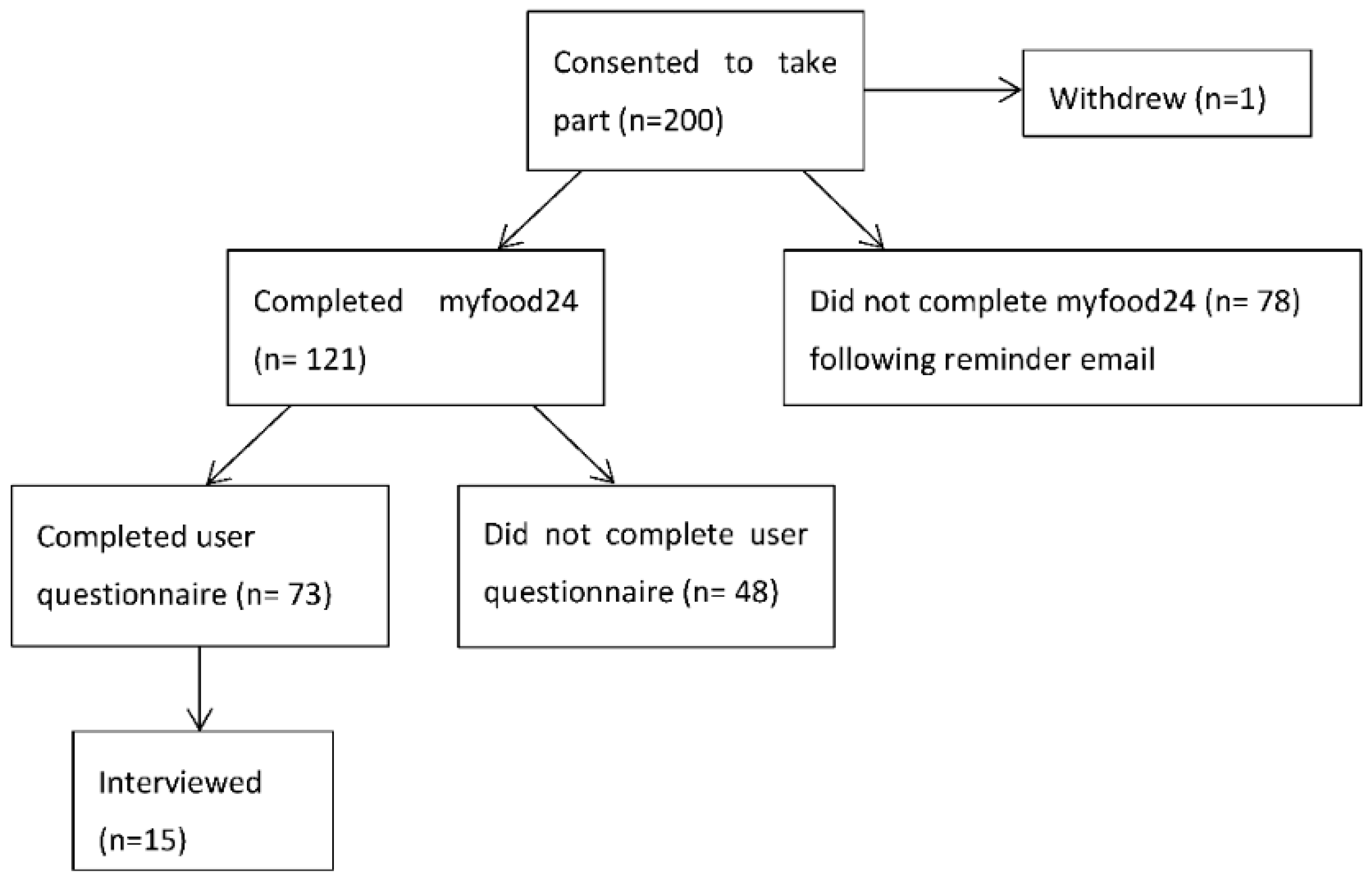 ebook contributions to several complex variables in honour of wilhelm stoll